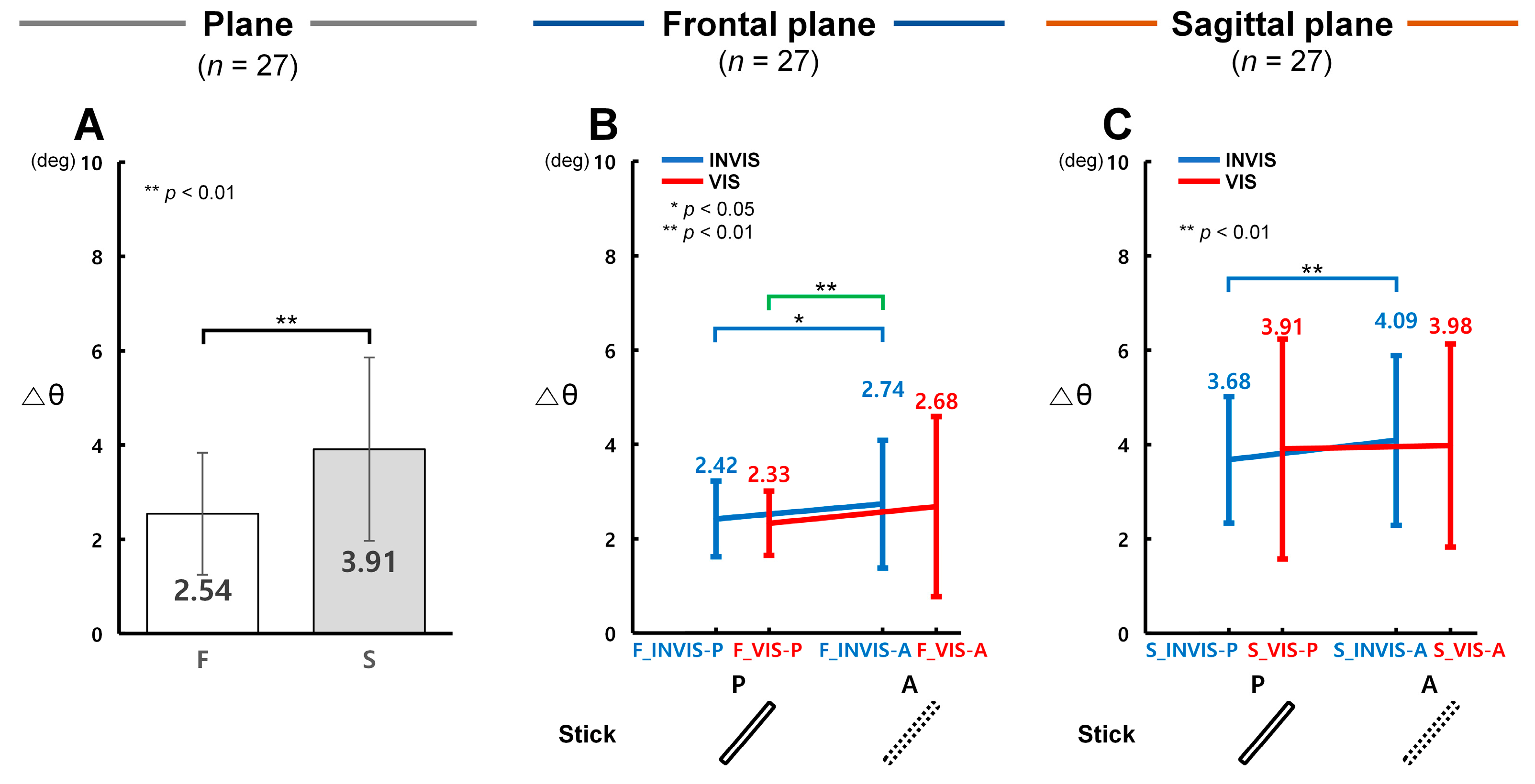 Sensors 25 05998 g004
