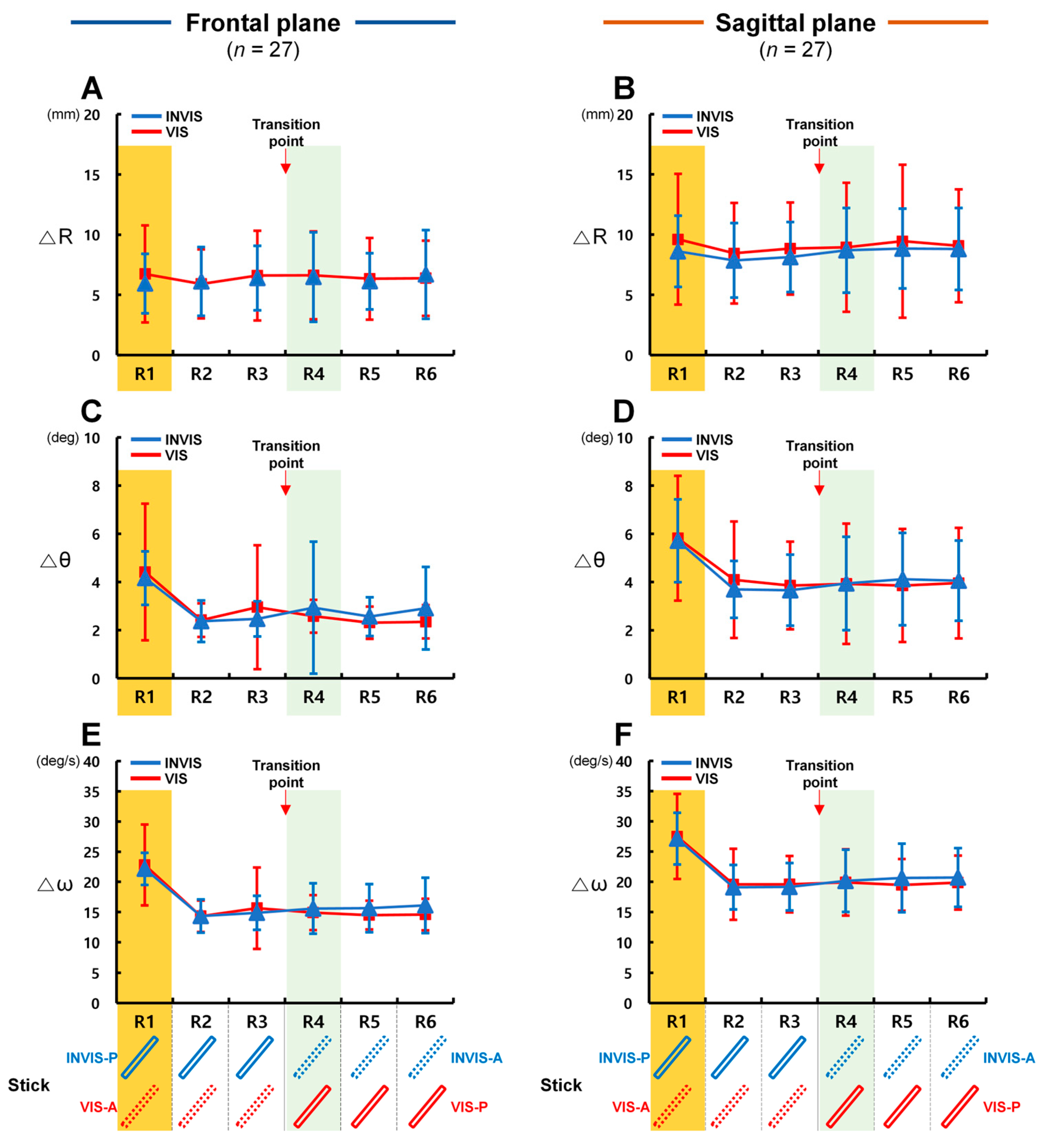 Sensors 25 05998 g006
