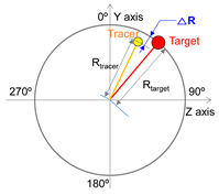Sensors 25 05998 i001