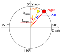 Sensors 25 05998 i002