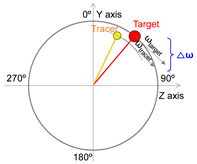 Sensors 25 05998 i003