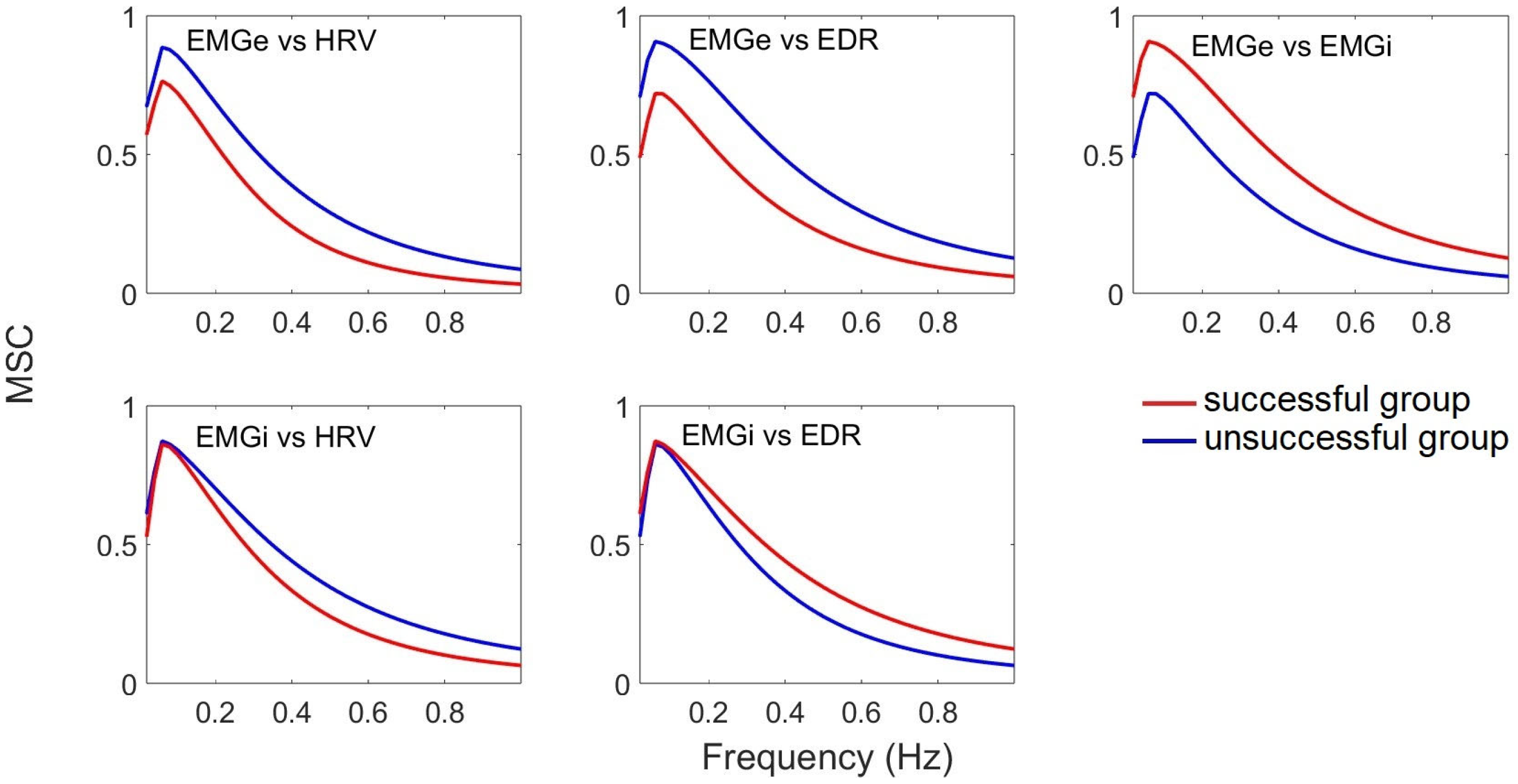 Sensors 25 06000 g009