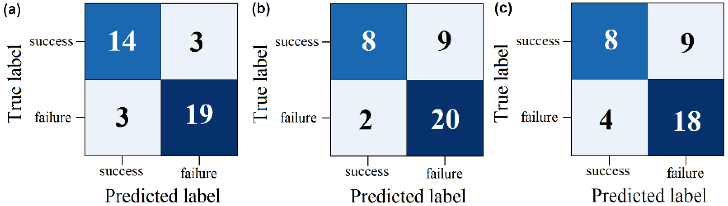 Sensors 25 06000 g010