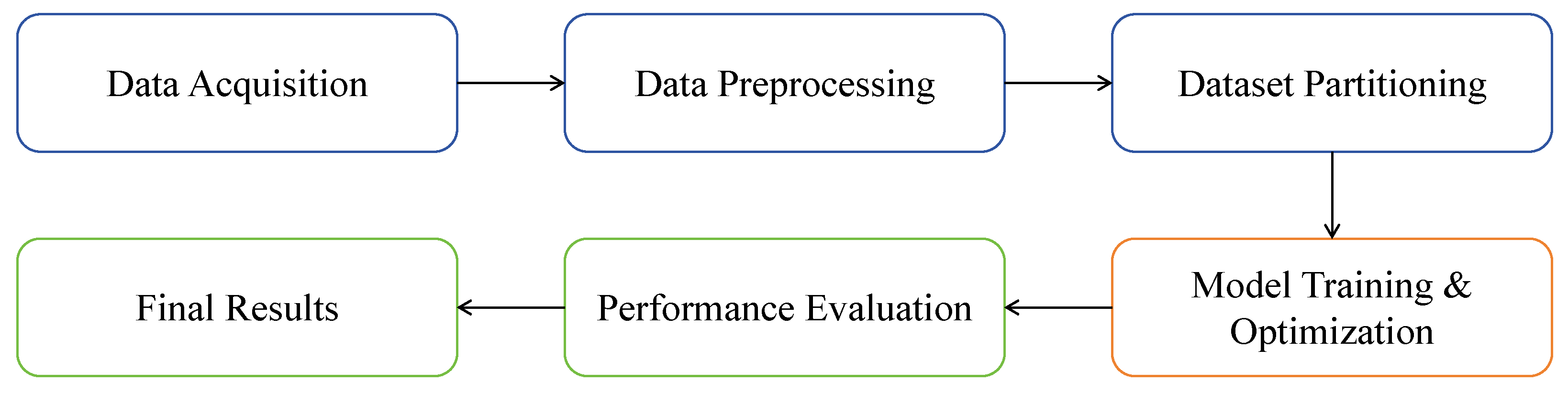 Sensors 25 06001 g002