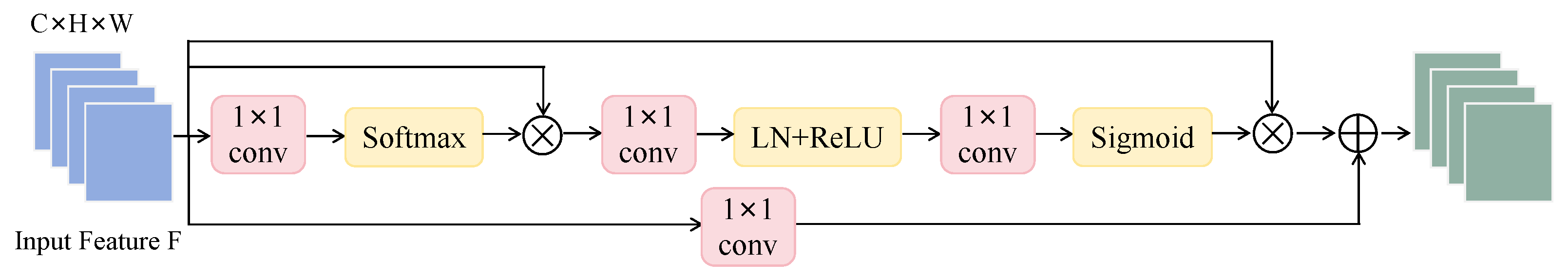 Sensors 25 06001 g004
