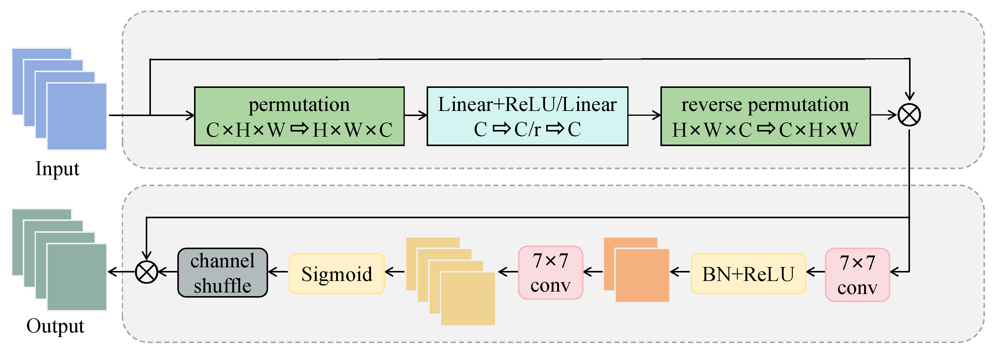 Sensors 25 06001 g005