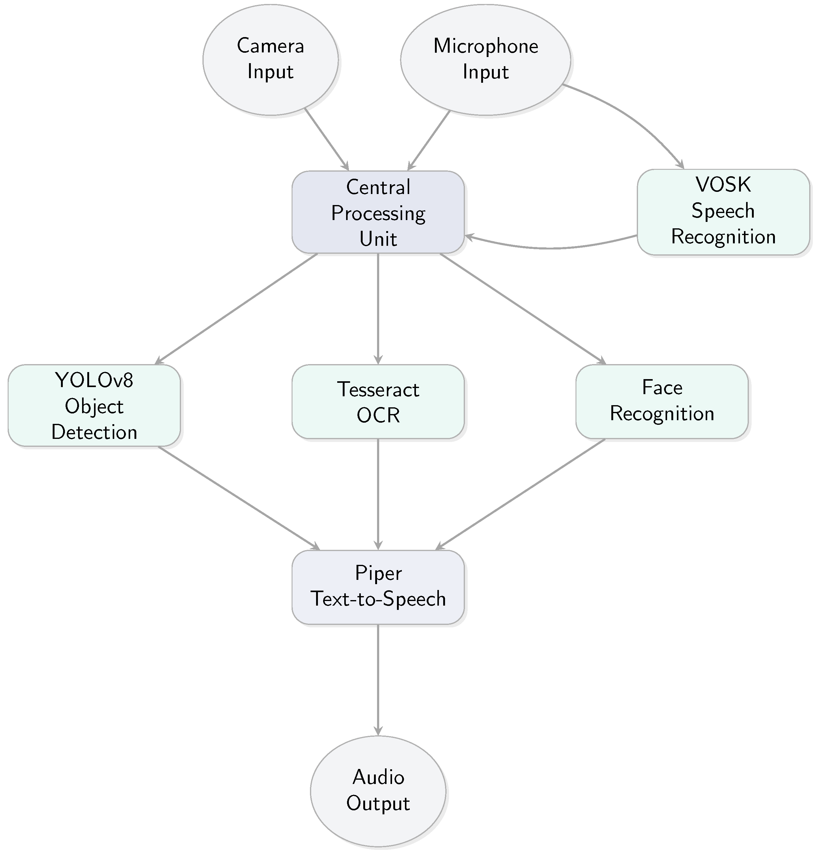 Sensors 25 06006 g001 Sensors 25 06006 g001