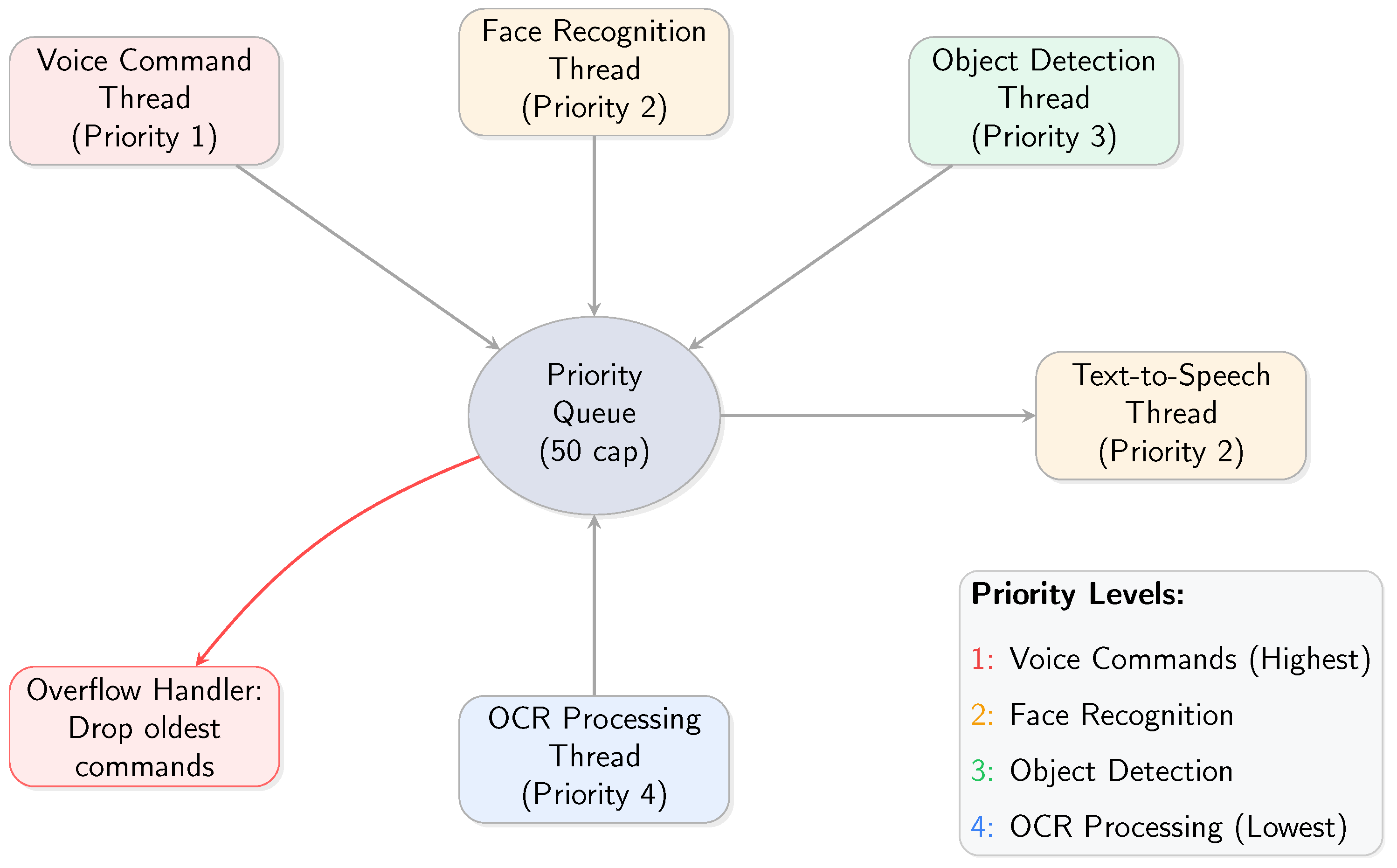 Sensors 25 06006 g002 Sensors 25 06006 g002
