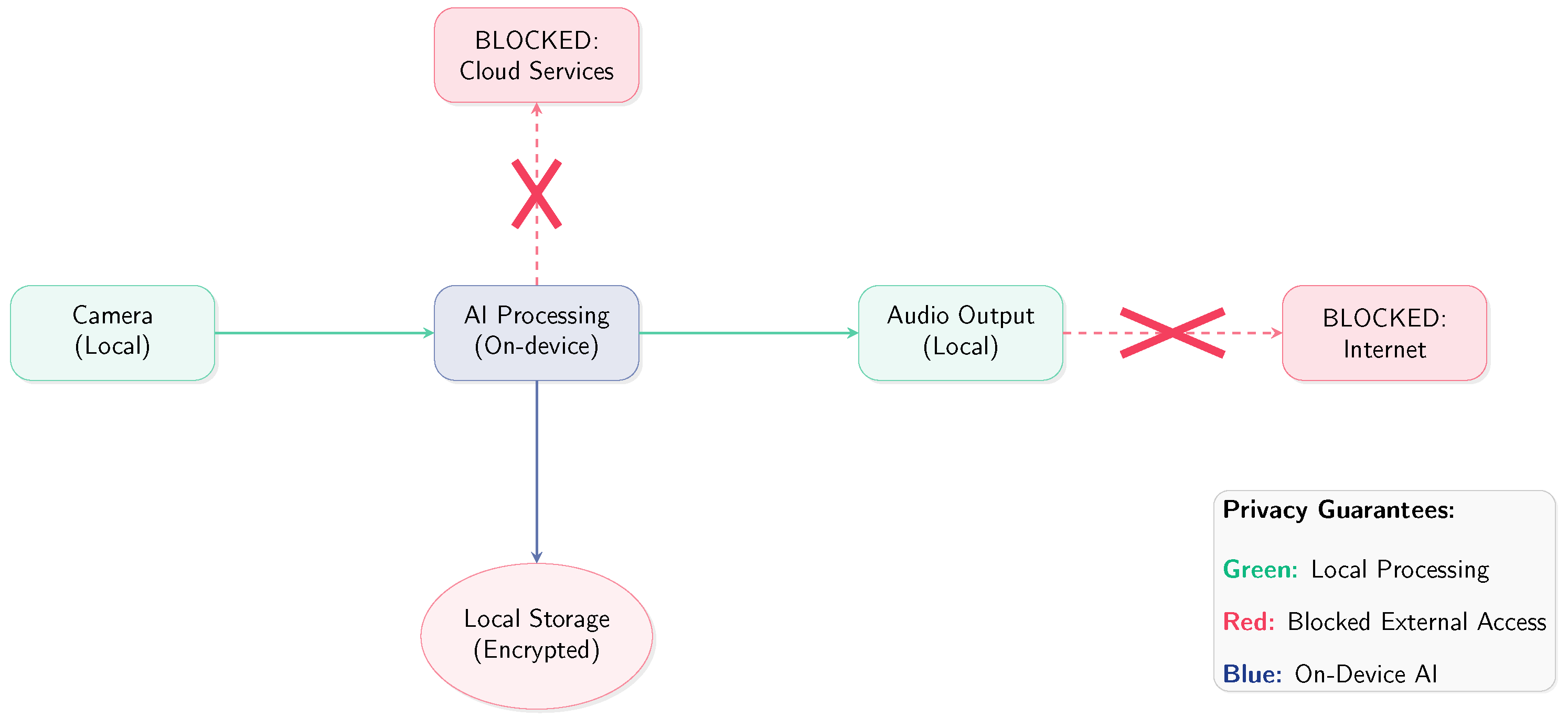 Sensors 25 06006 g003 Sensors 25 06006 g003