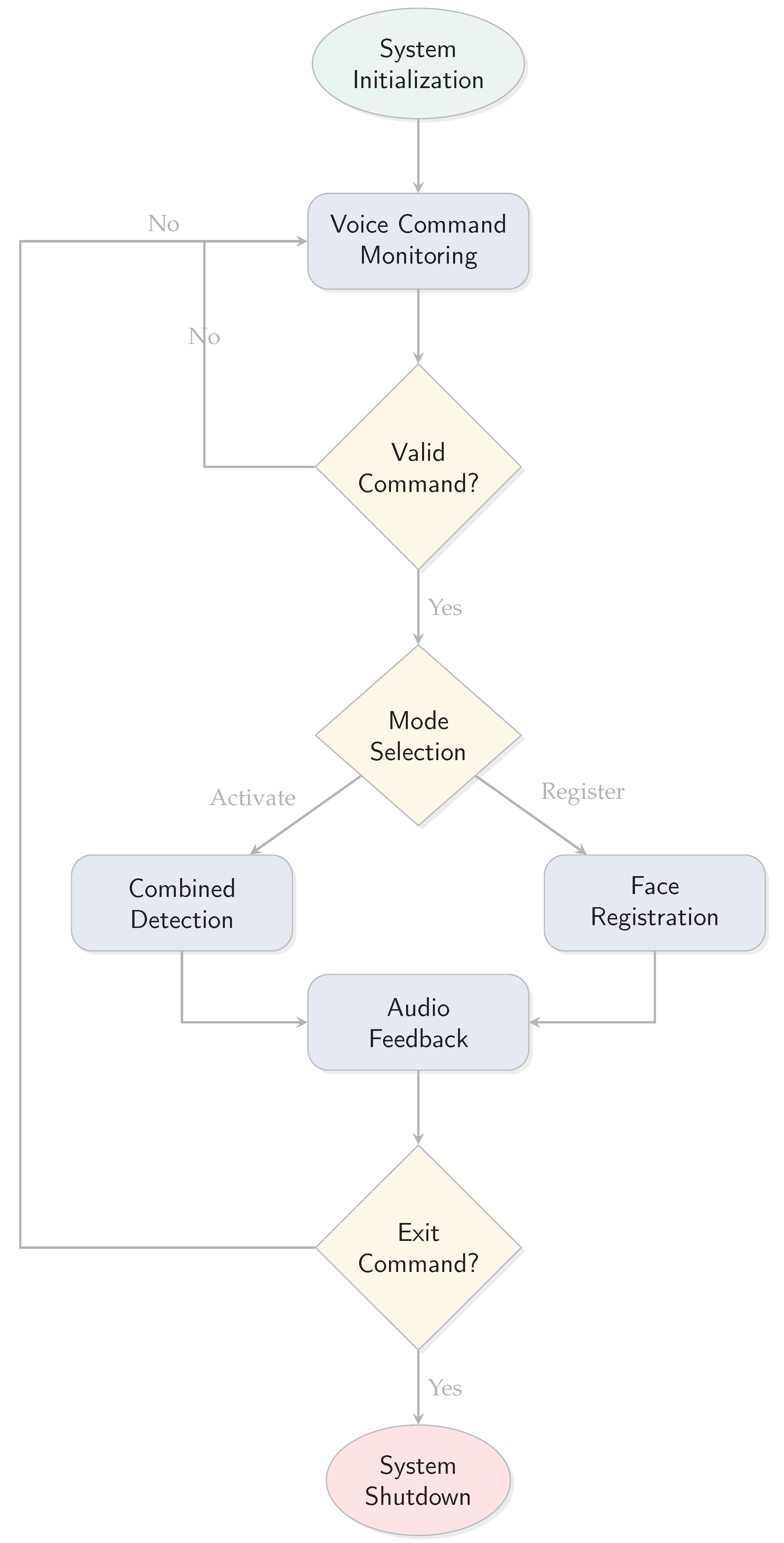 Sensors 25 06006 g004 Sensors 25 06006 g004