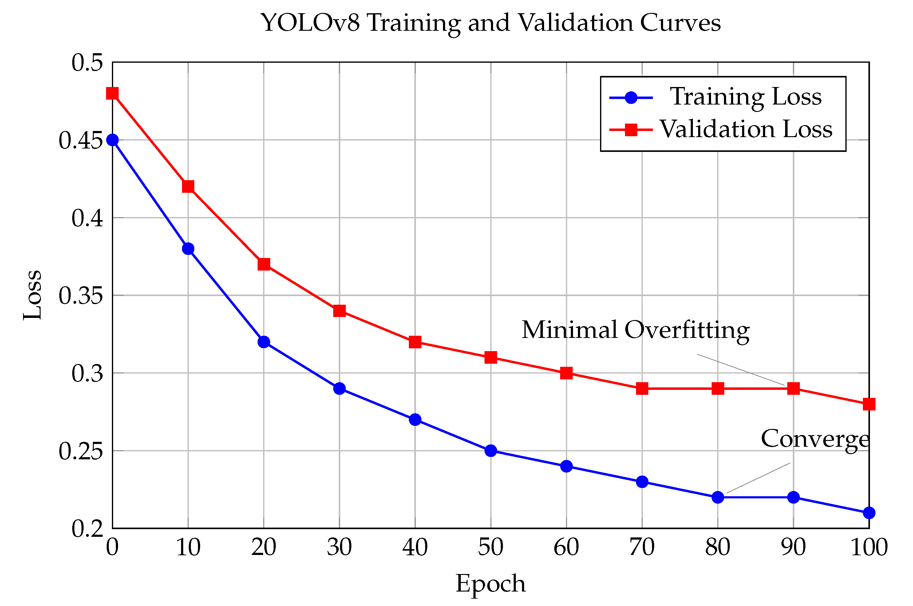 Sensors 25 06006 g005 Sensors 25 06006 g005