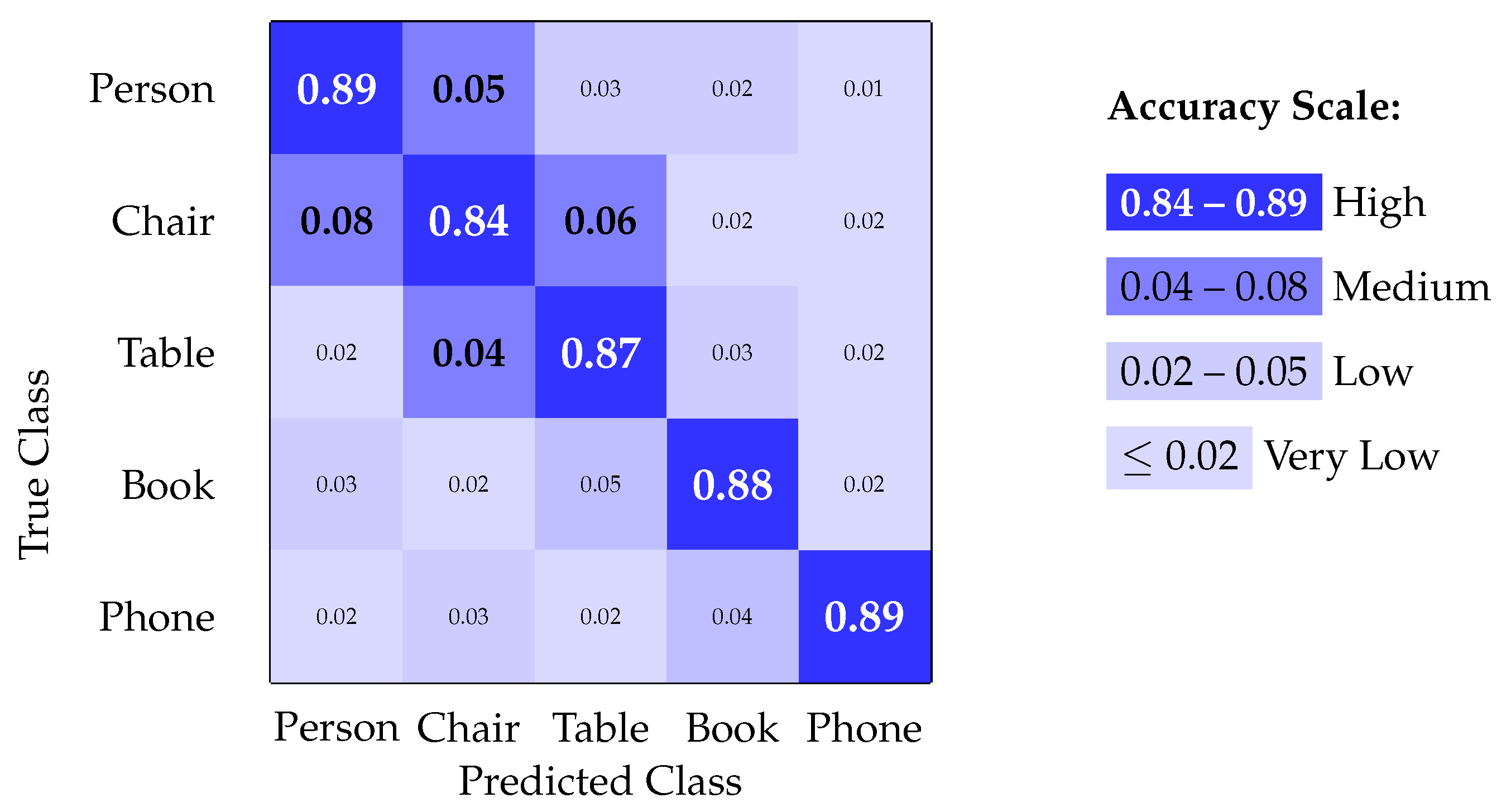 Sensors 25 06006 g006 Sensors 25 06006 g006