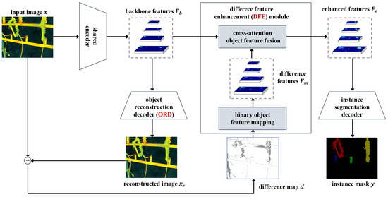 Sensors 25 06007 g002
