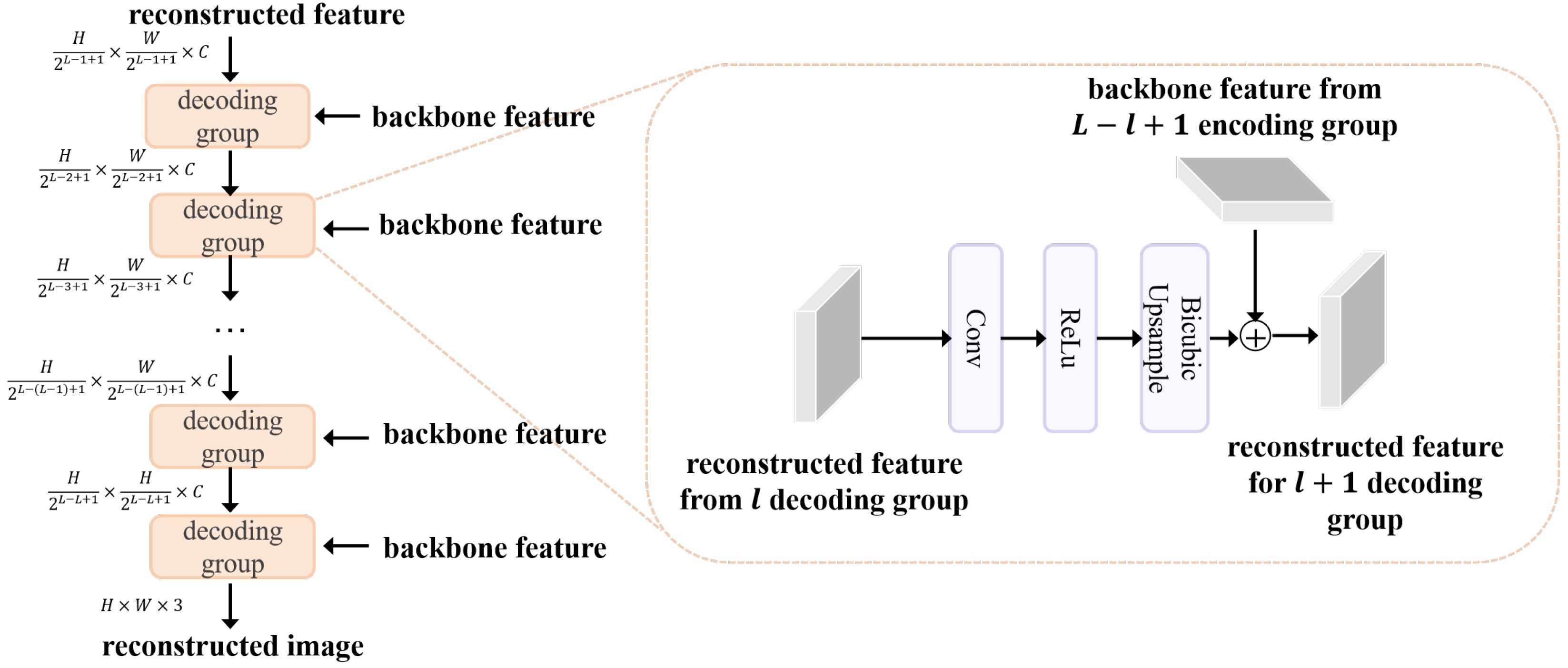 Sensors 25 06007 g003