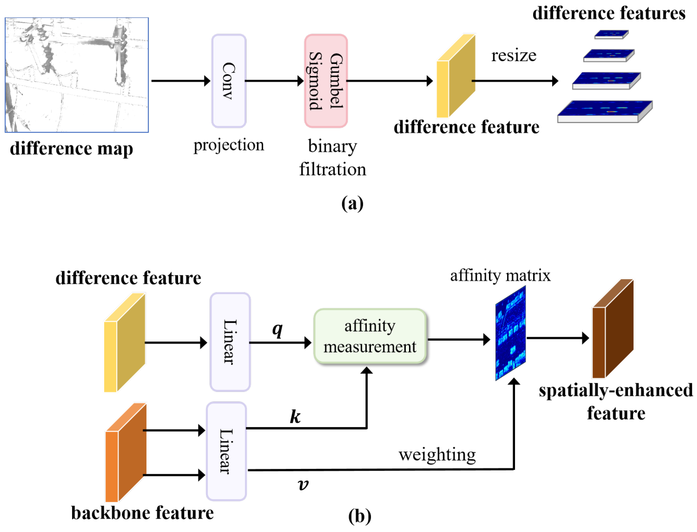 Sensors 25 06007 g004