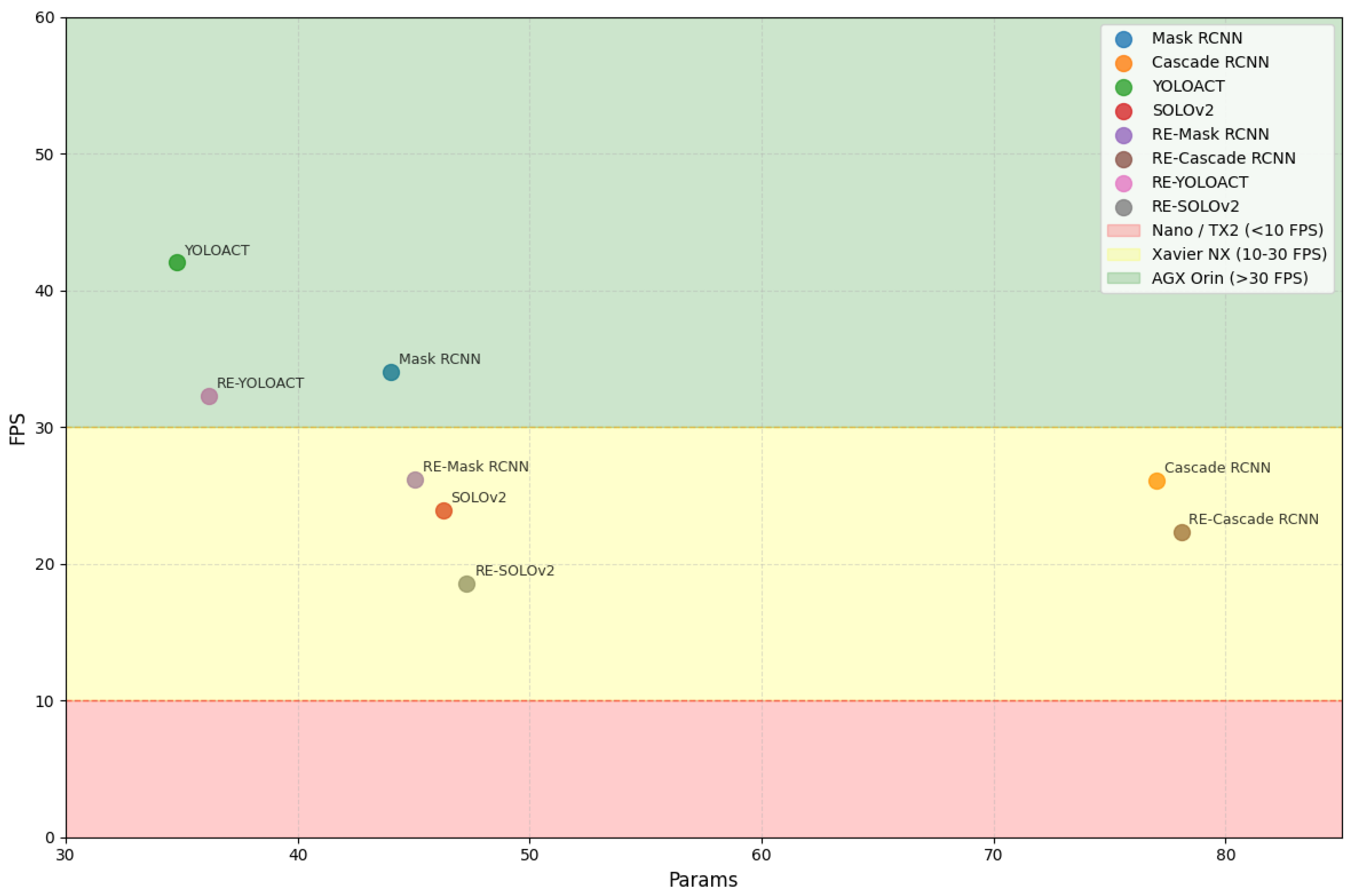 Sensors 25 06007 g010