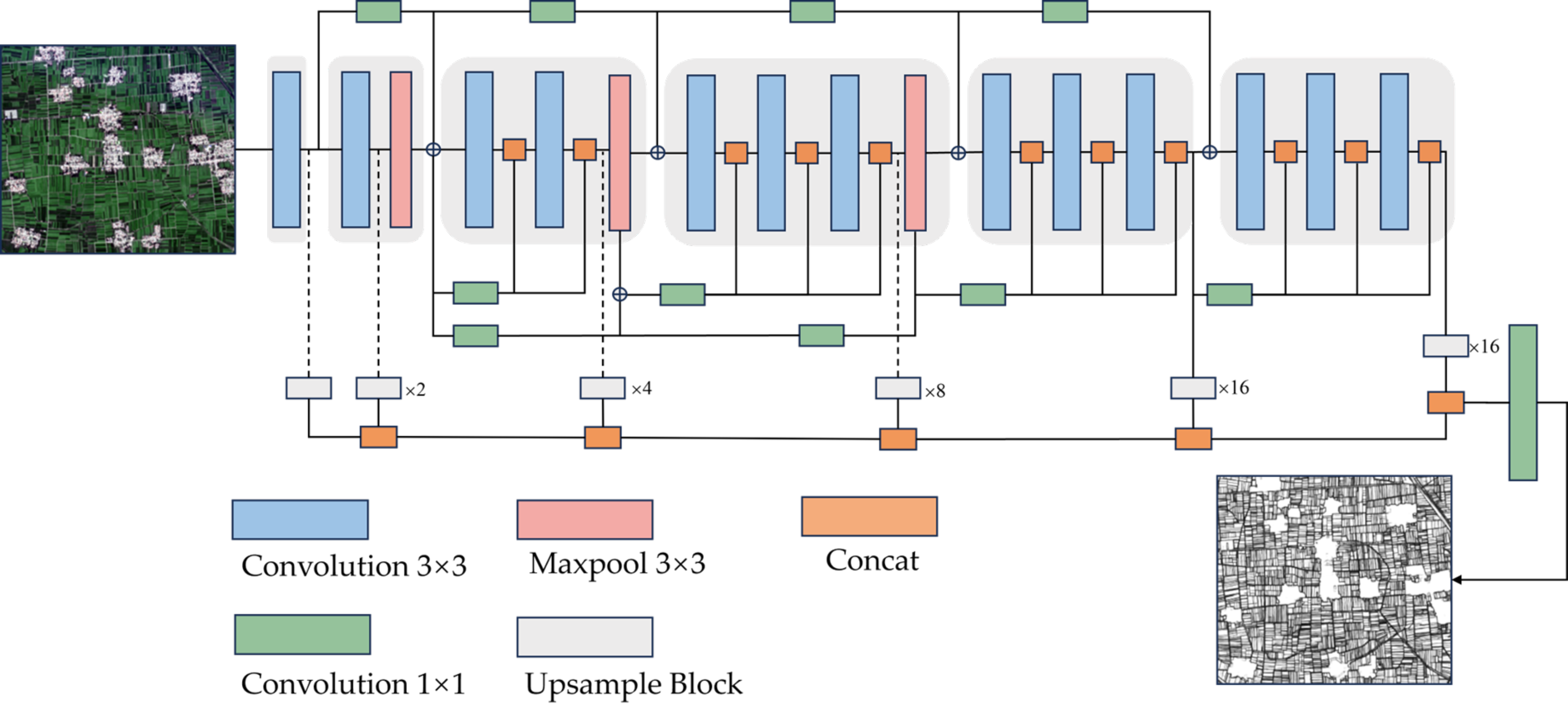 Random Forest Network Enhanced Garlic Crop Identification Using Deep Learning Edge Detection ...