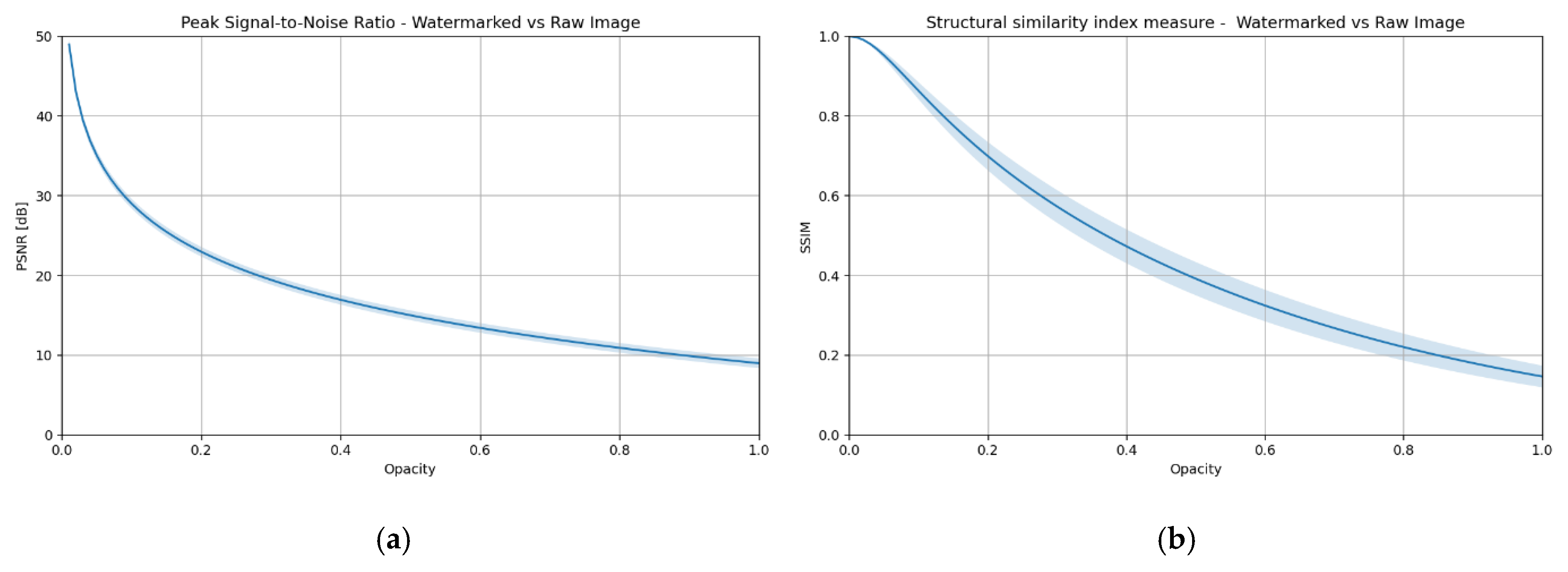 Sensors 25 06015 g002