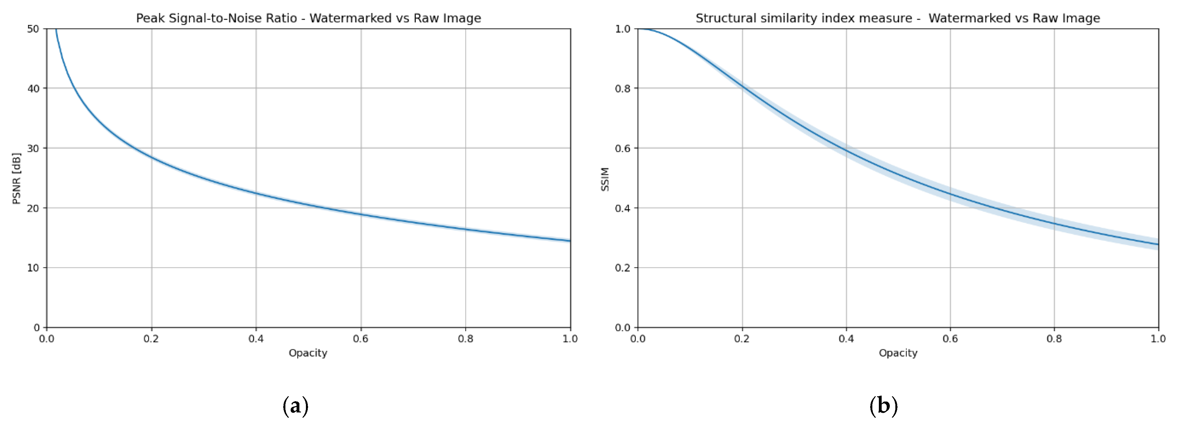 Sensors 25 06015 g004