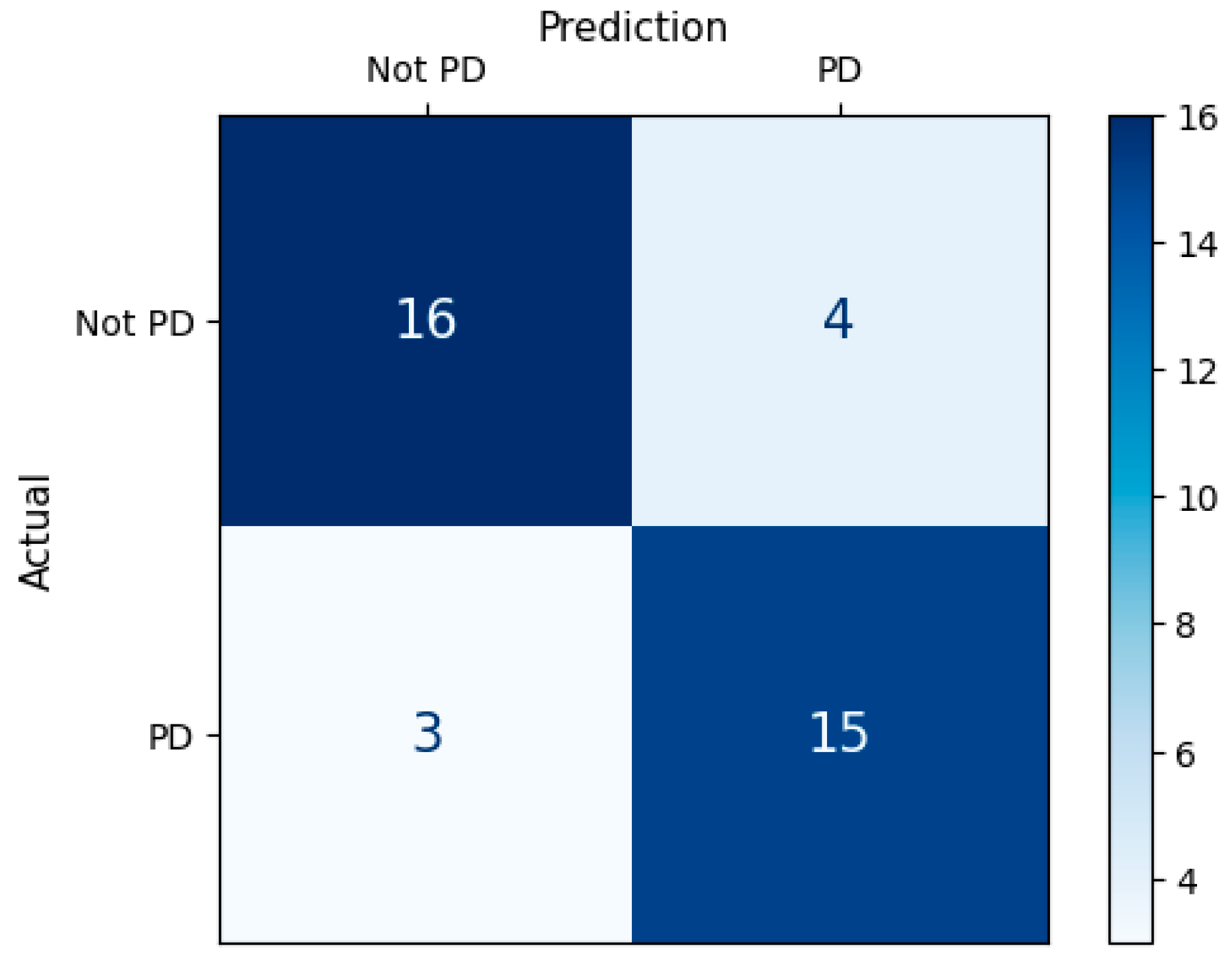 Sensors 25 06019 g003 Sensors 25 06019 g003