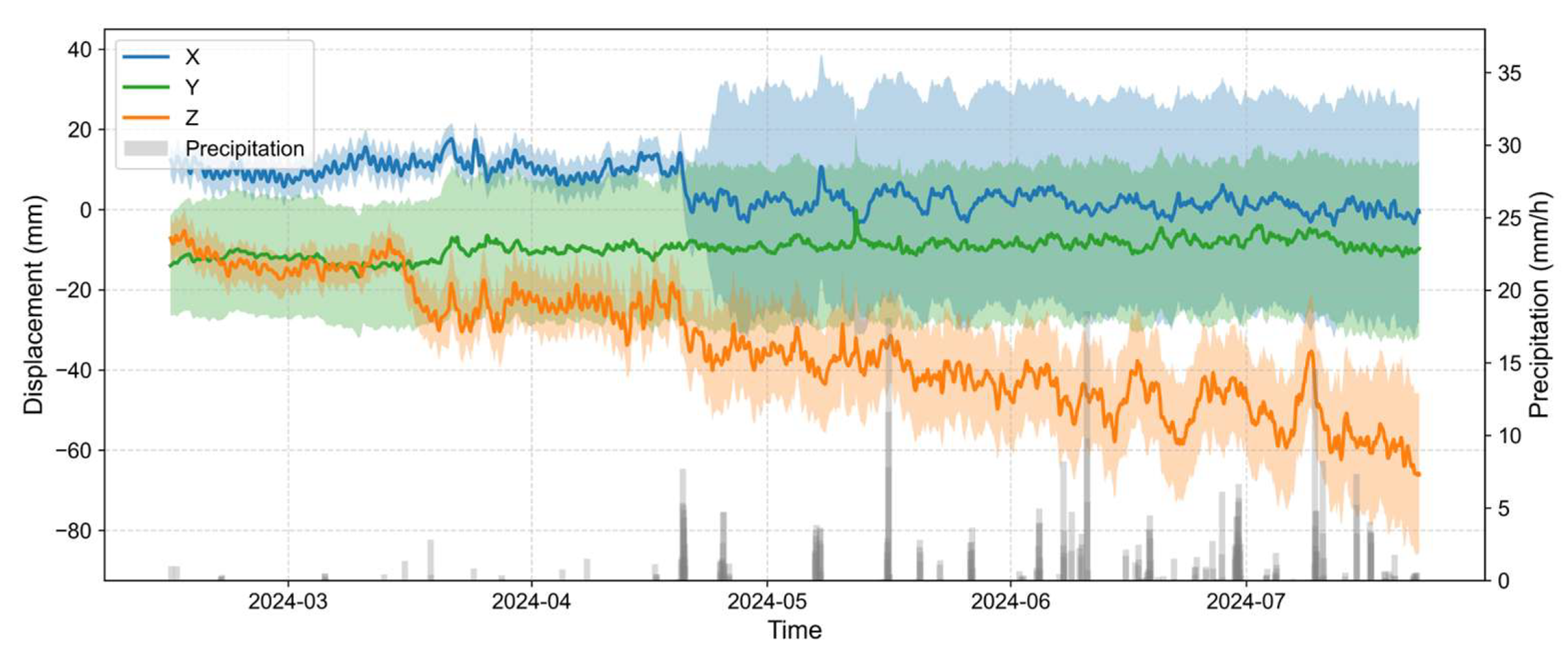 Sensors 25 06041 g002