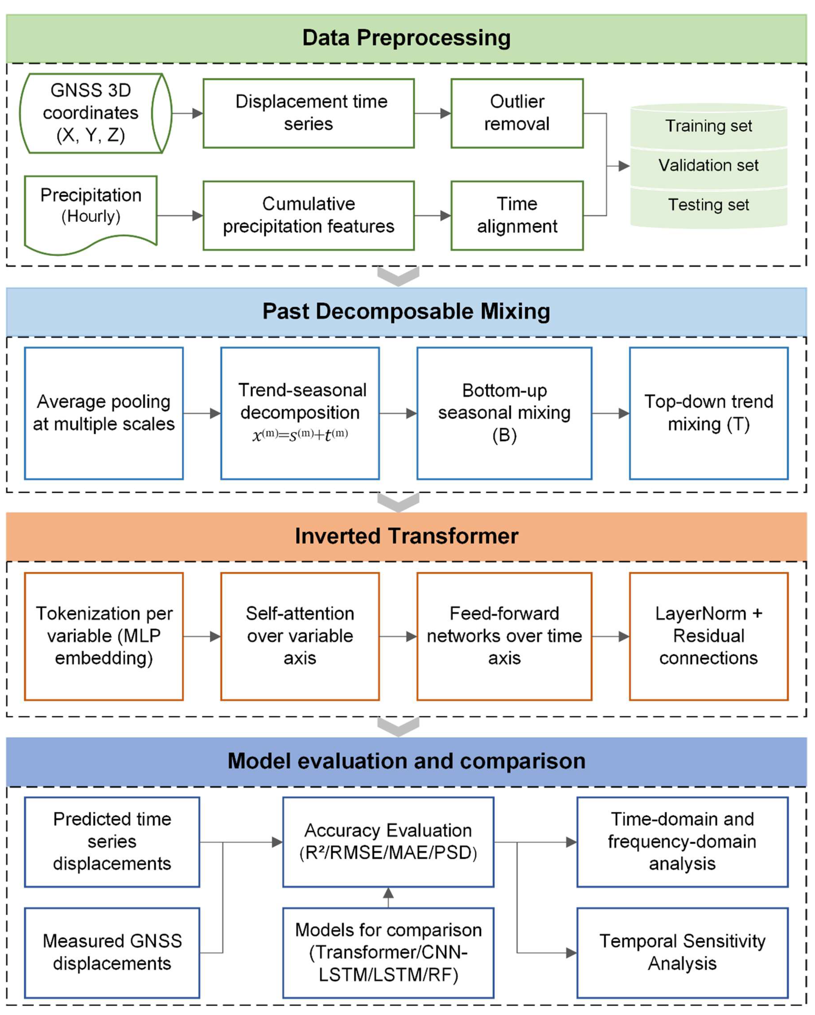 Sensors 25 06041 g003