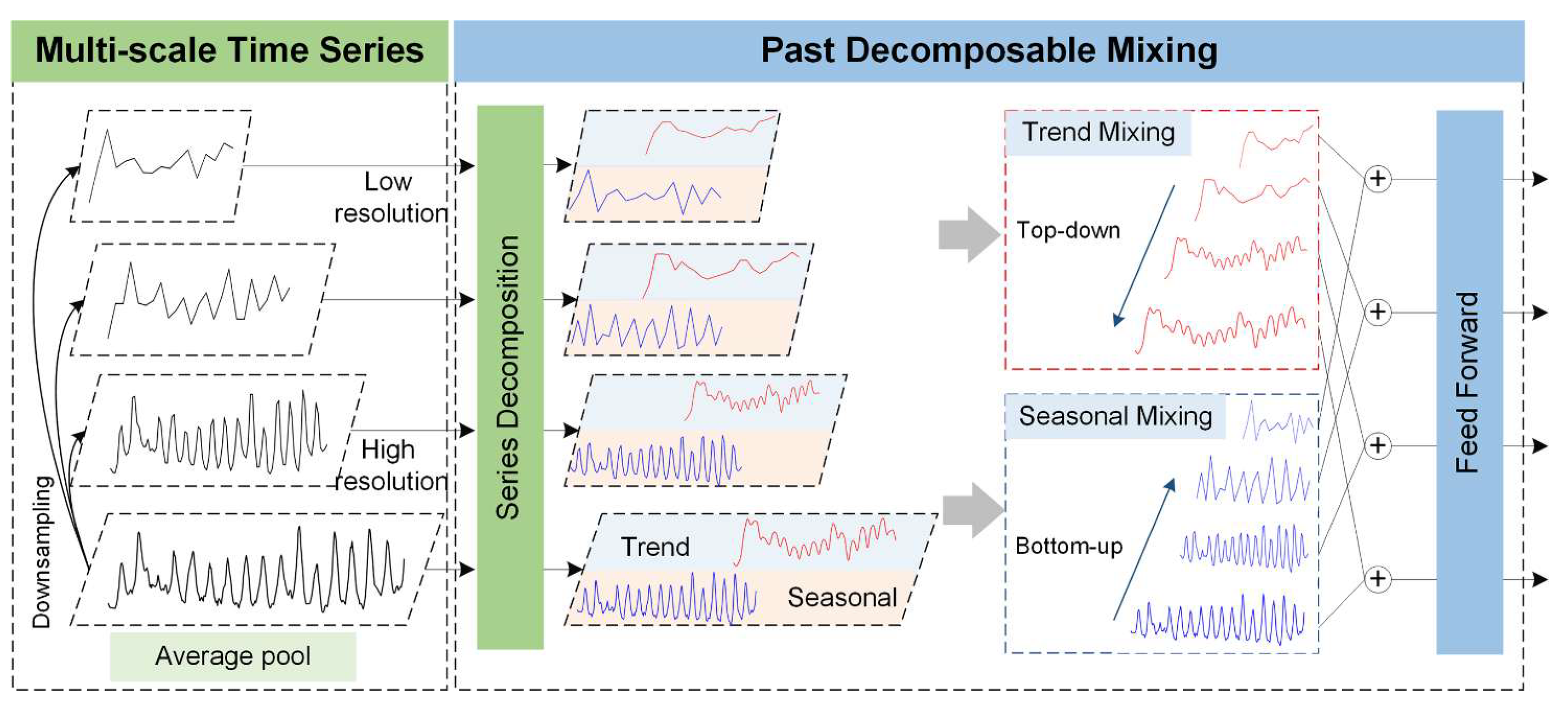 Sensors 25 06041 g004