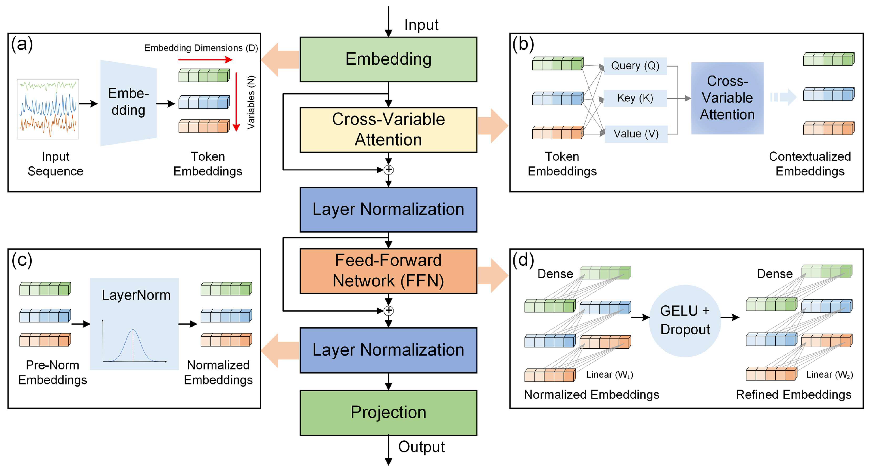 Sensors 25 06041 g005