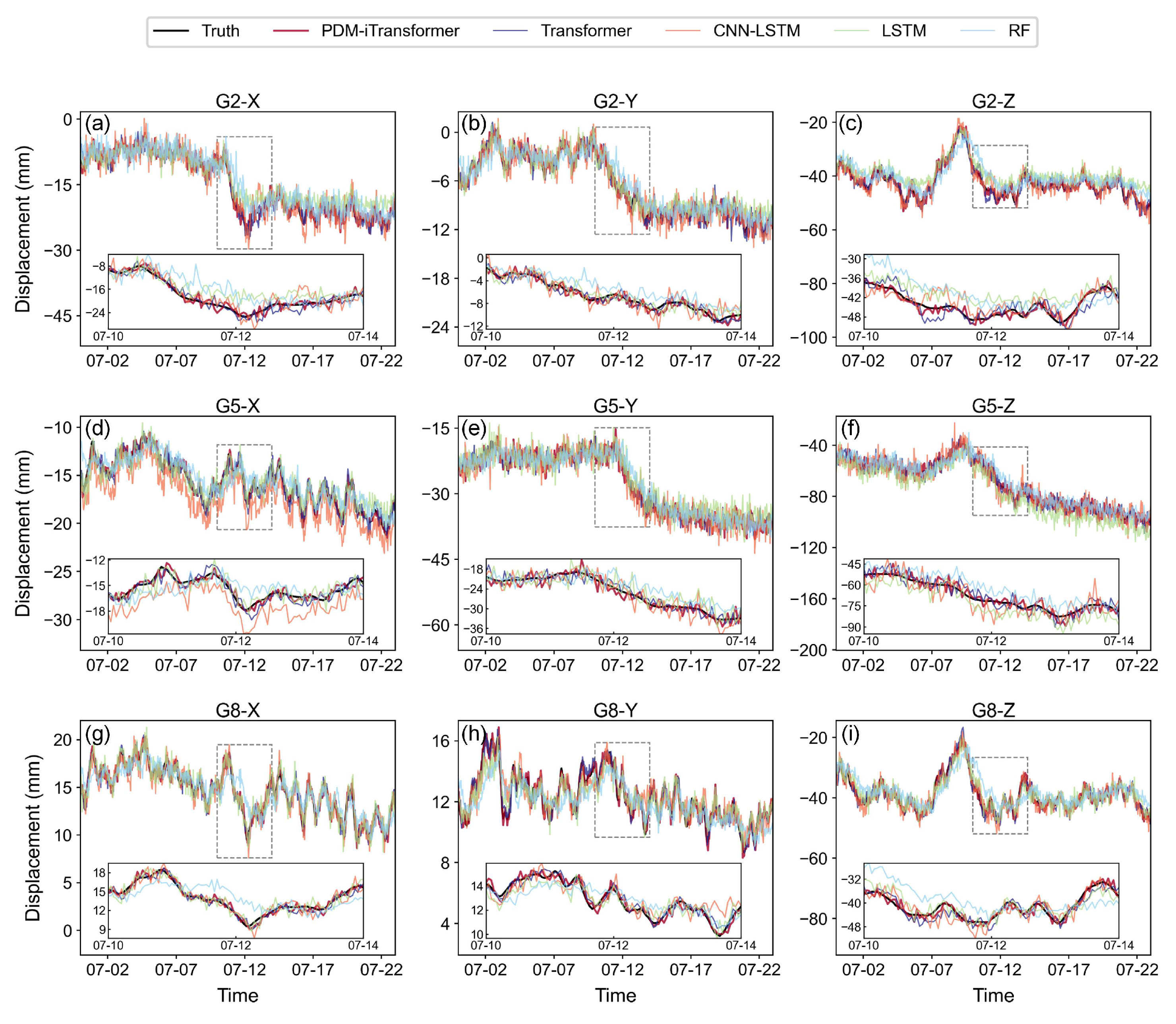 Sensors 25 06041 g006
