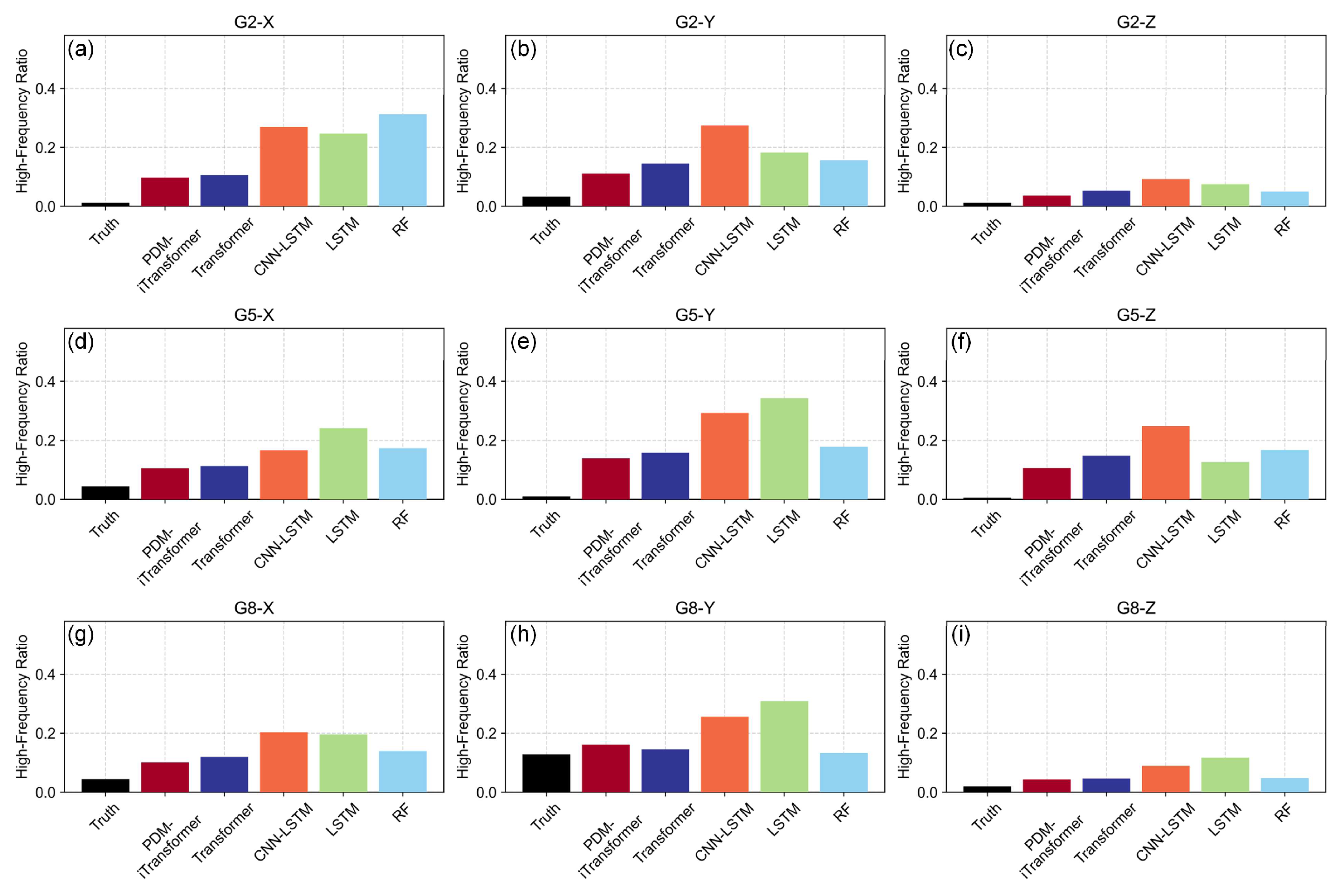 Sensors 25 06041 g008