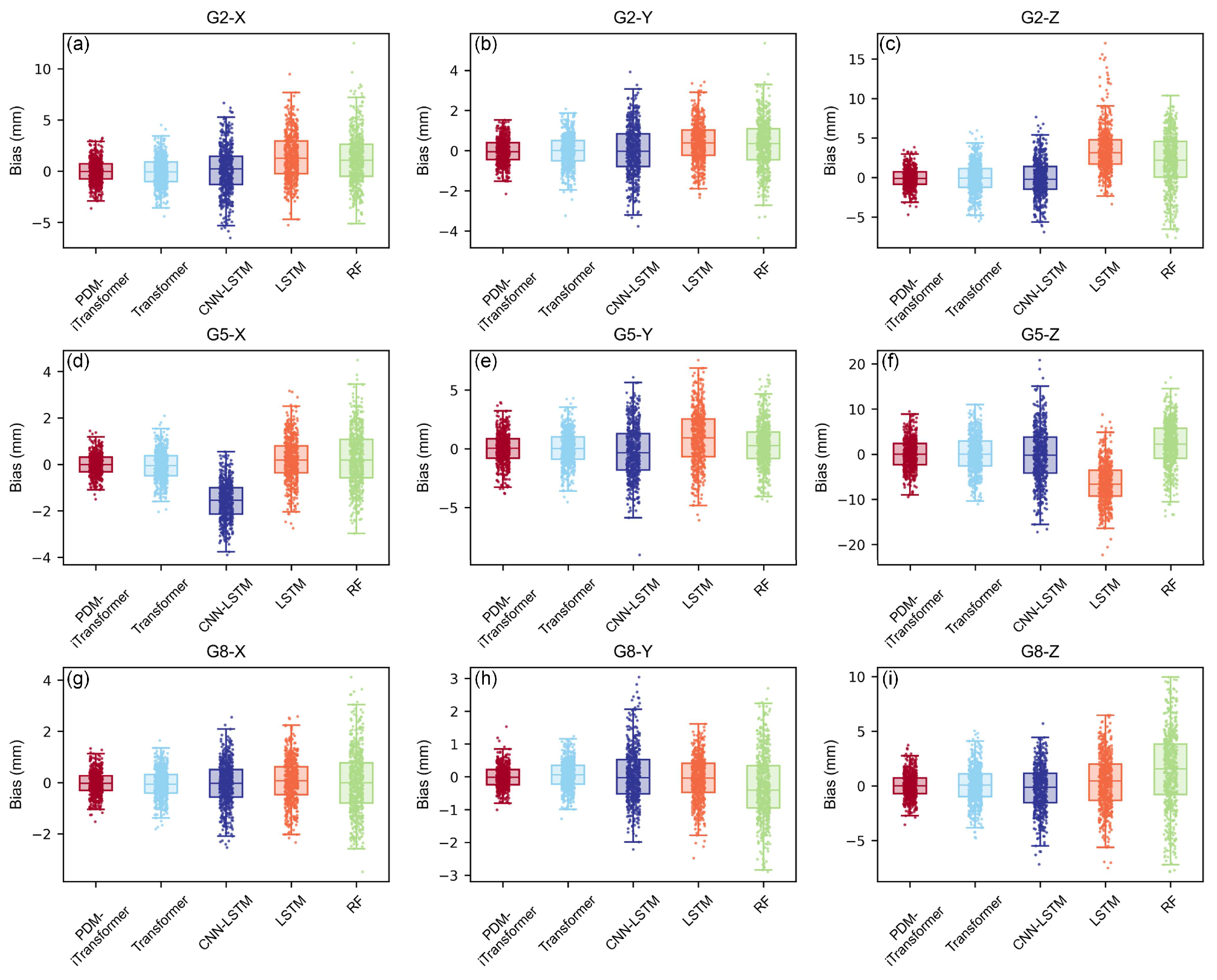 Sensors 25 06041 g009