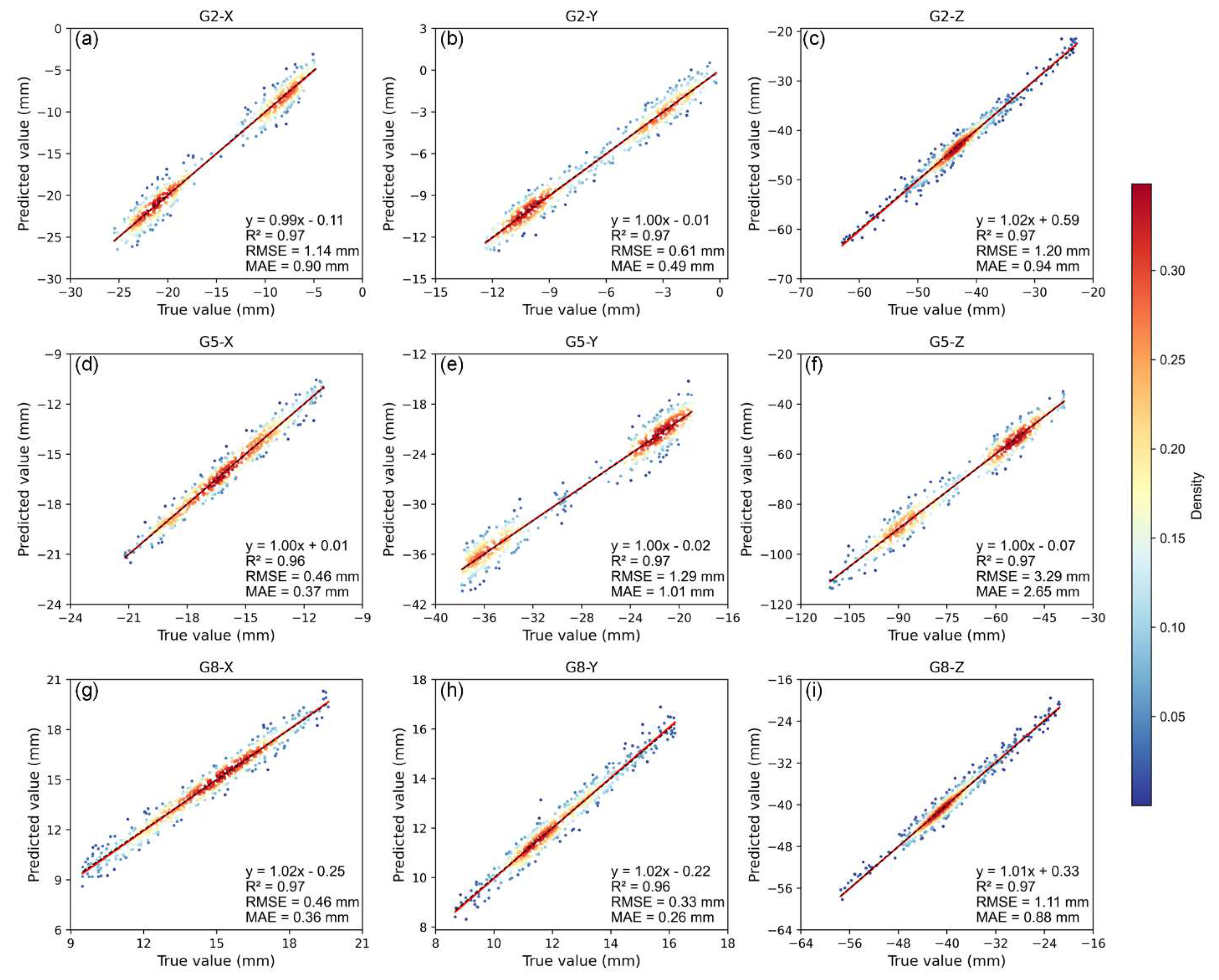 Sensors 25 06041 g010