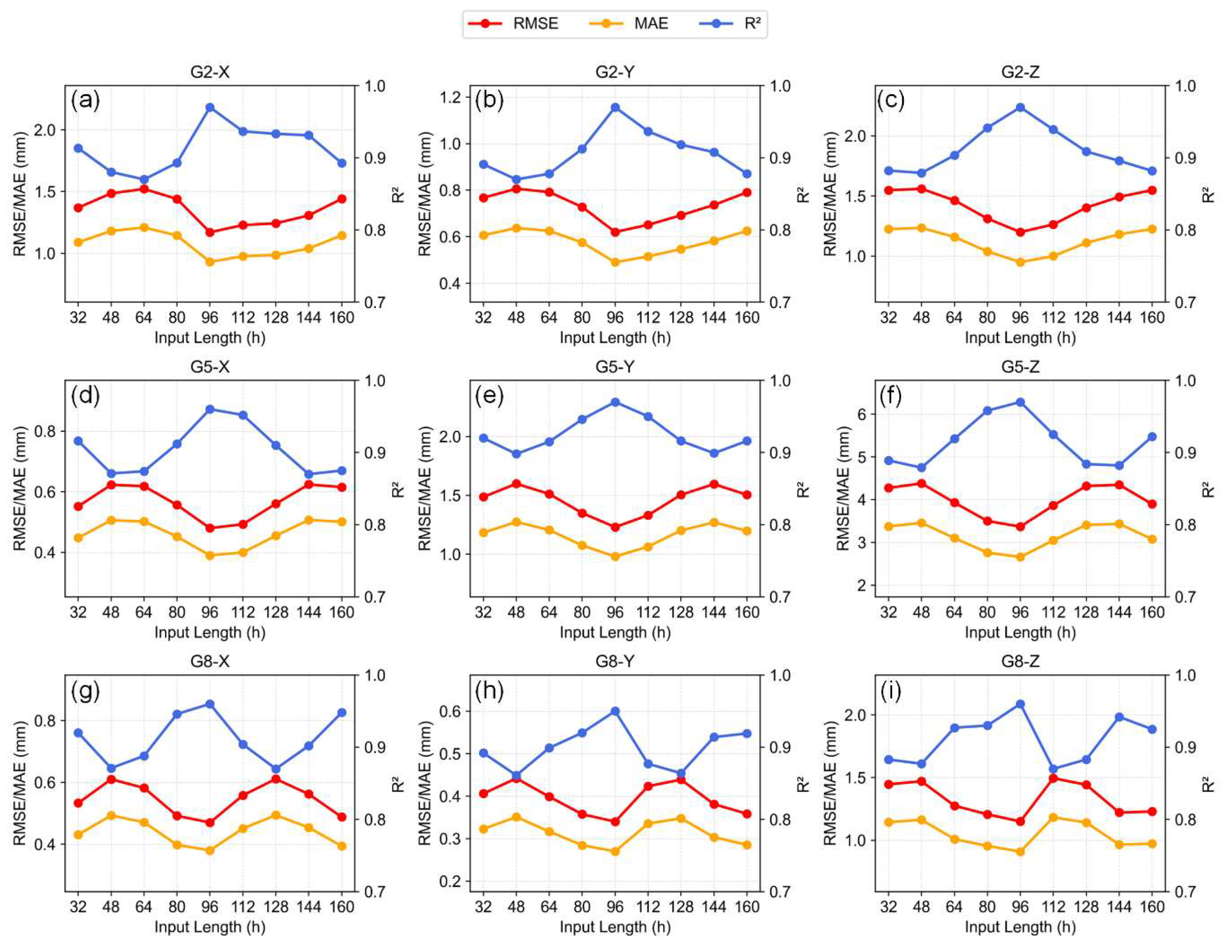 Sensors 25 06041 g011