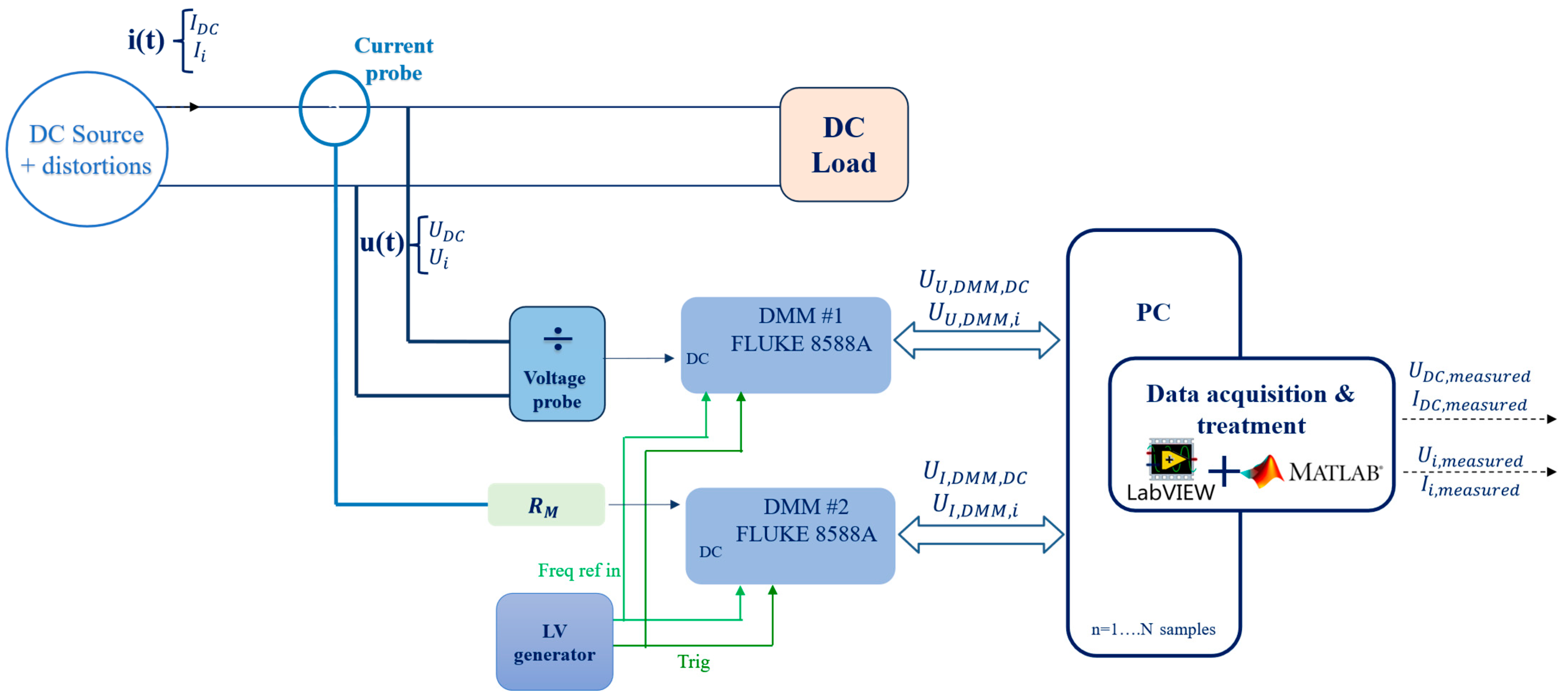Sensors 25 06043 g002 Sensors 25 06043 g002