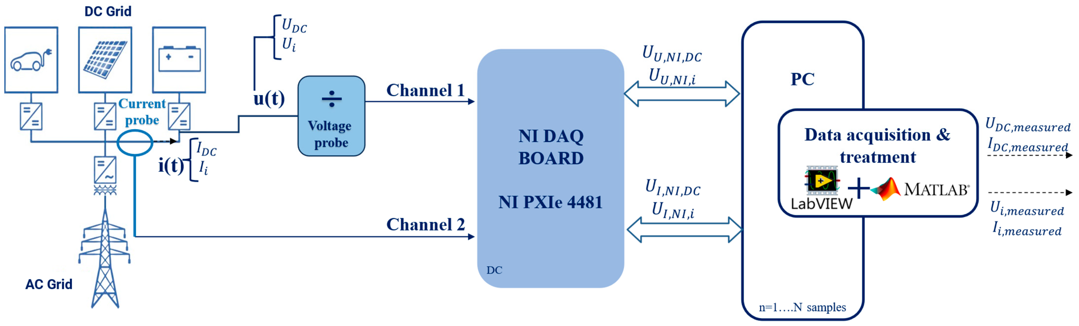 Sensors 25 06043 g003 Sensors 25 06043 g003