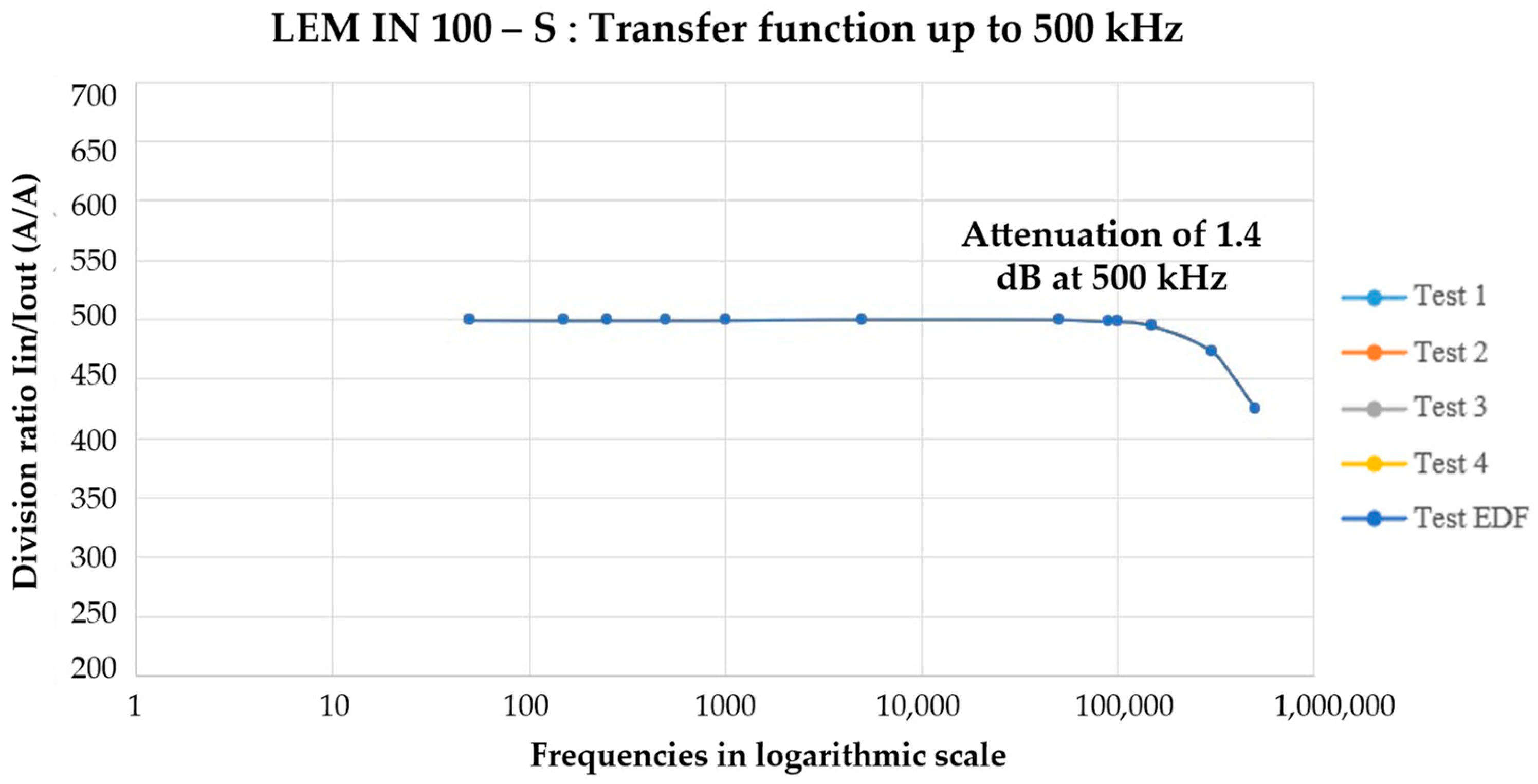 Sensors 25 06043 g004 Sensors 25 06043 g004