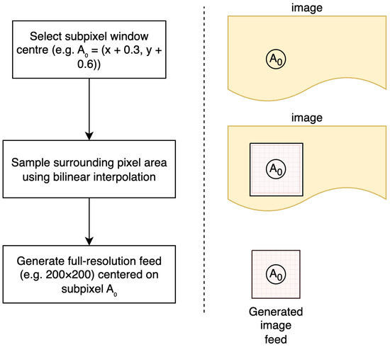 Sensors 25 06051 g001