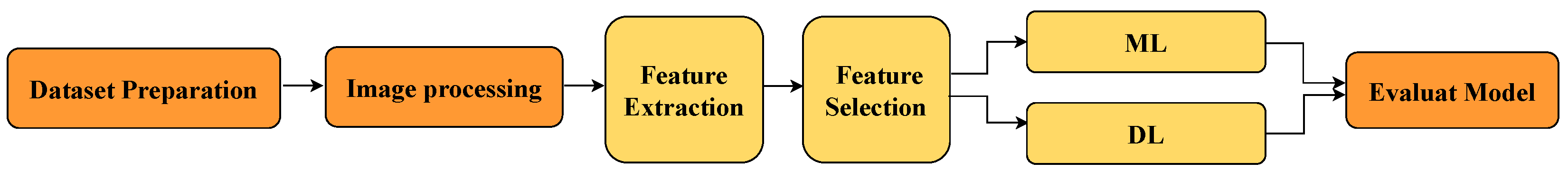 Sensors 25 06063 g002