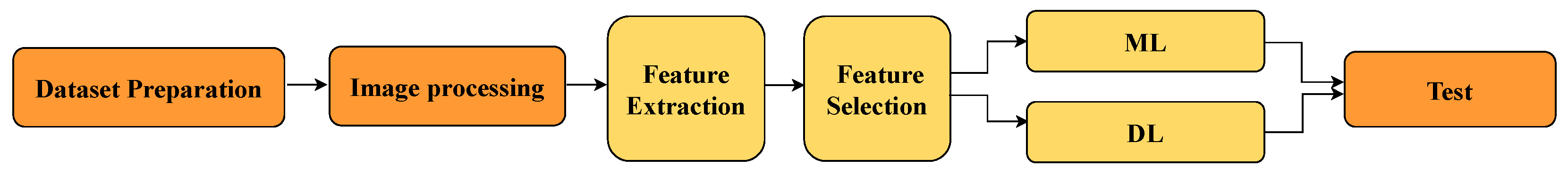 Sensors 25 06063 g003