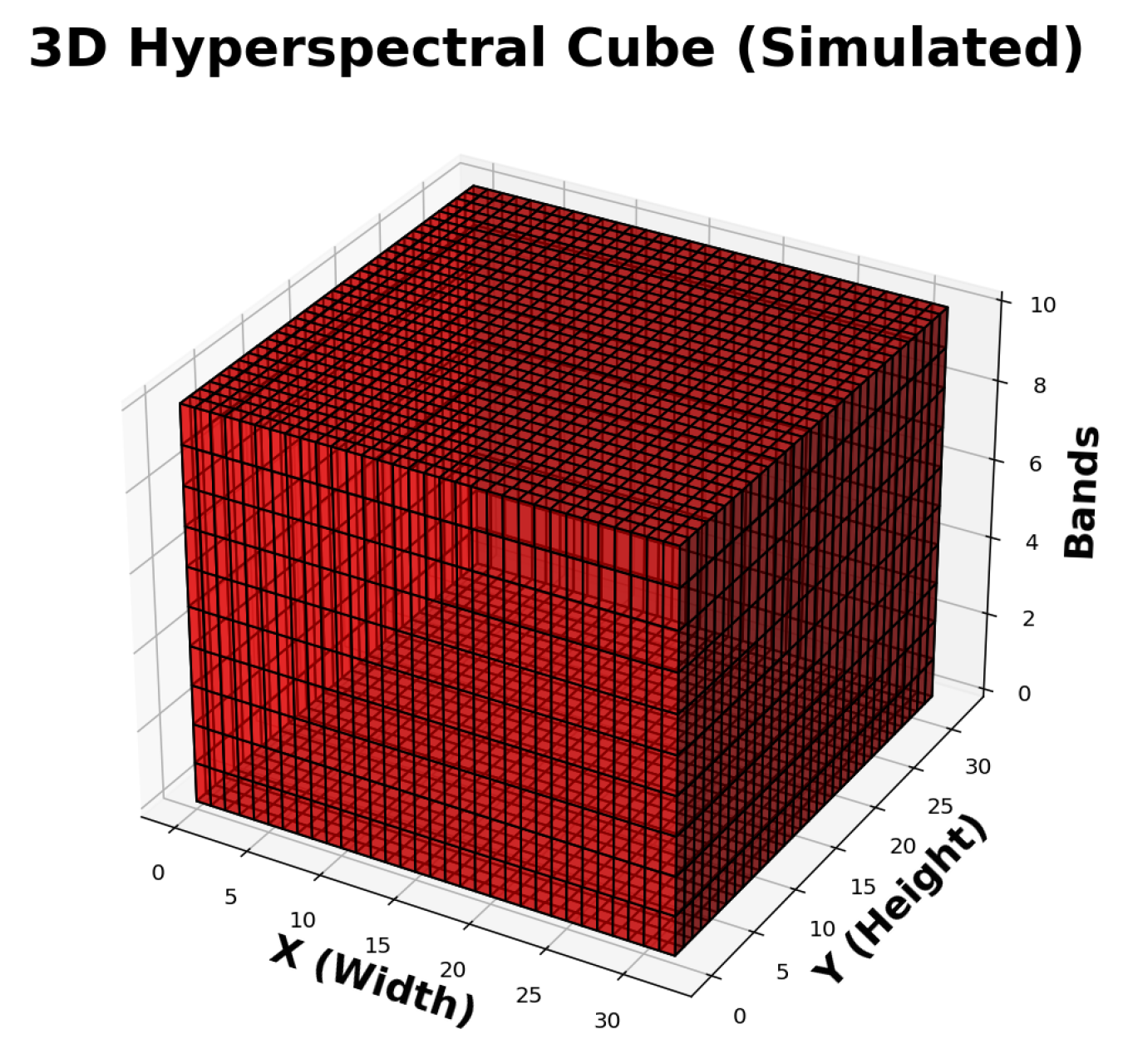 Sensors 25 06063 g006