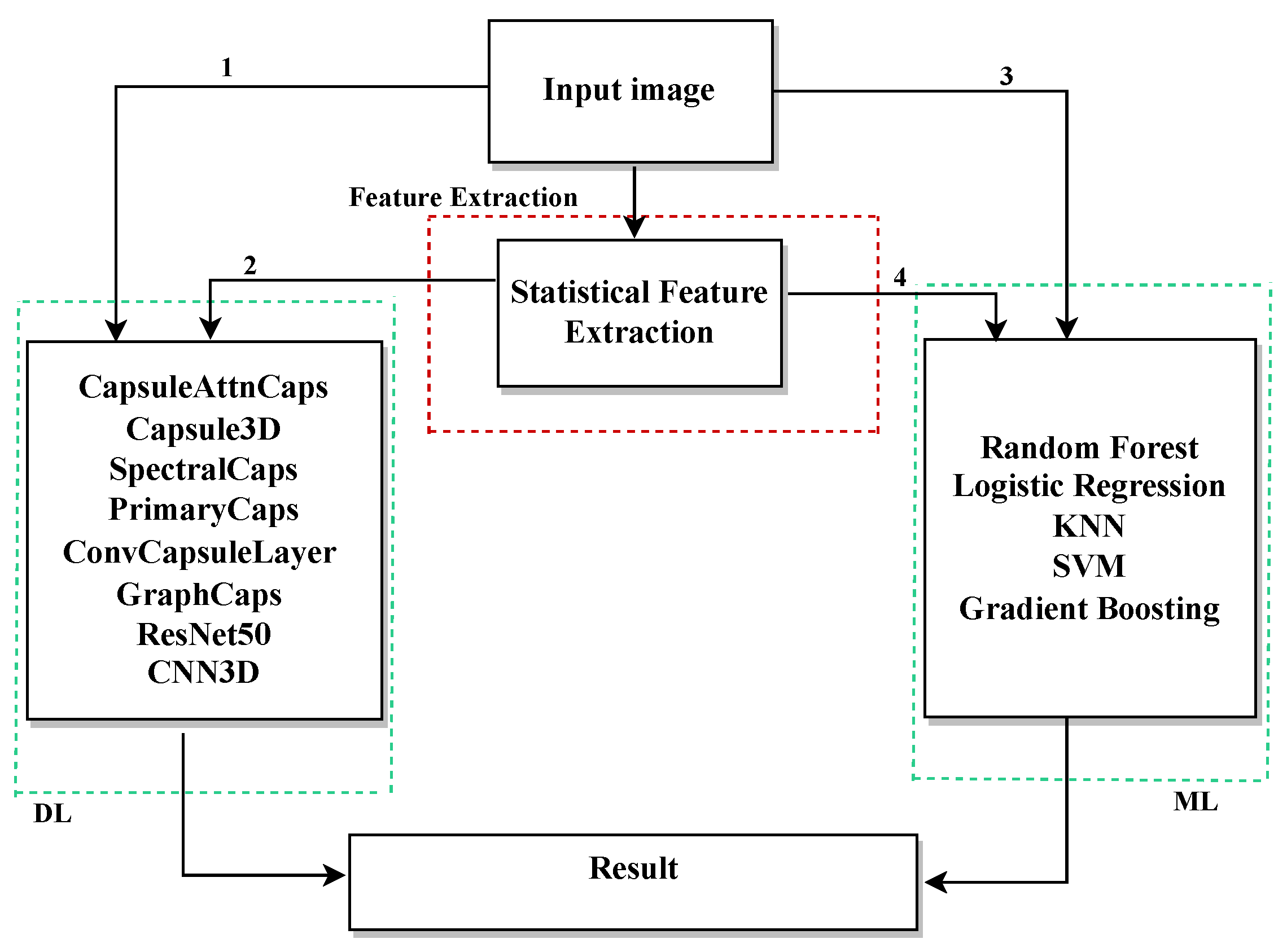 Sensors 25 06063 g007