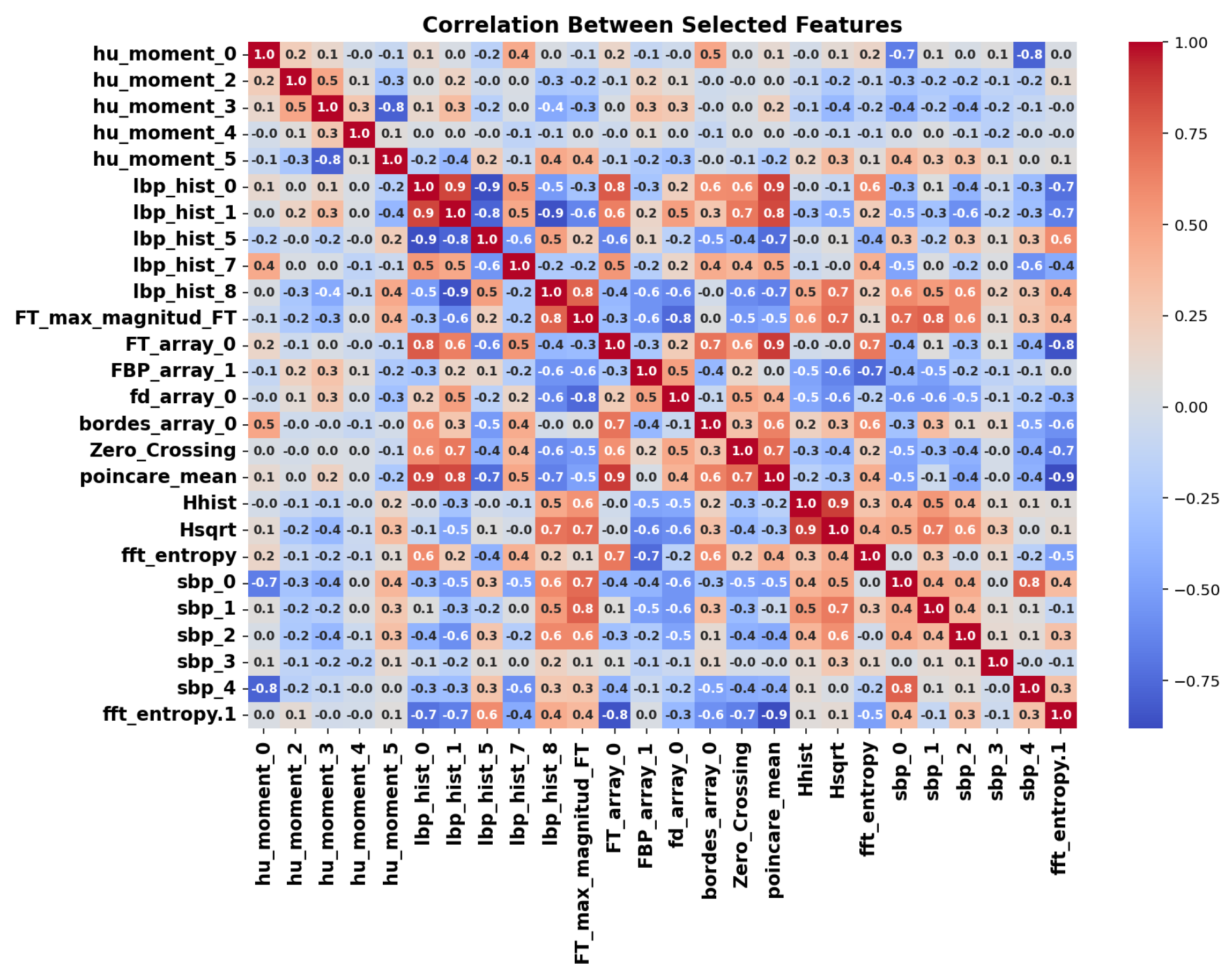 Sensors 25 06063 g008