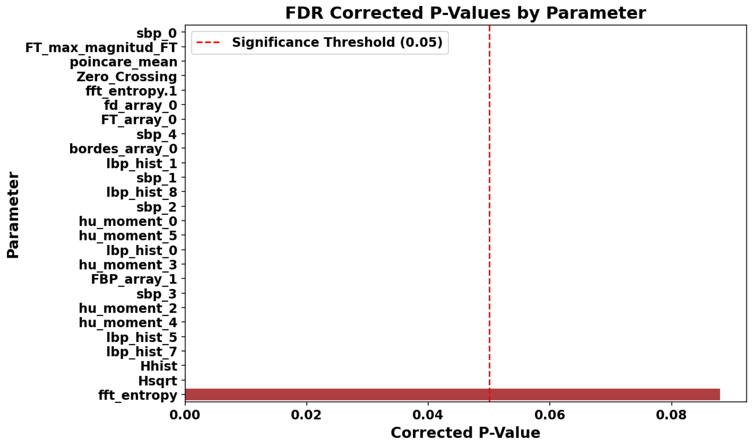 Sensors 25 06063 g009