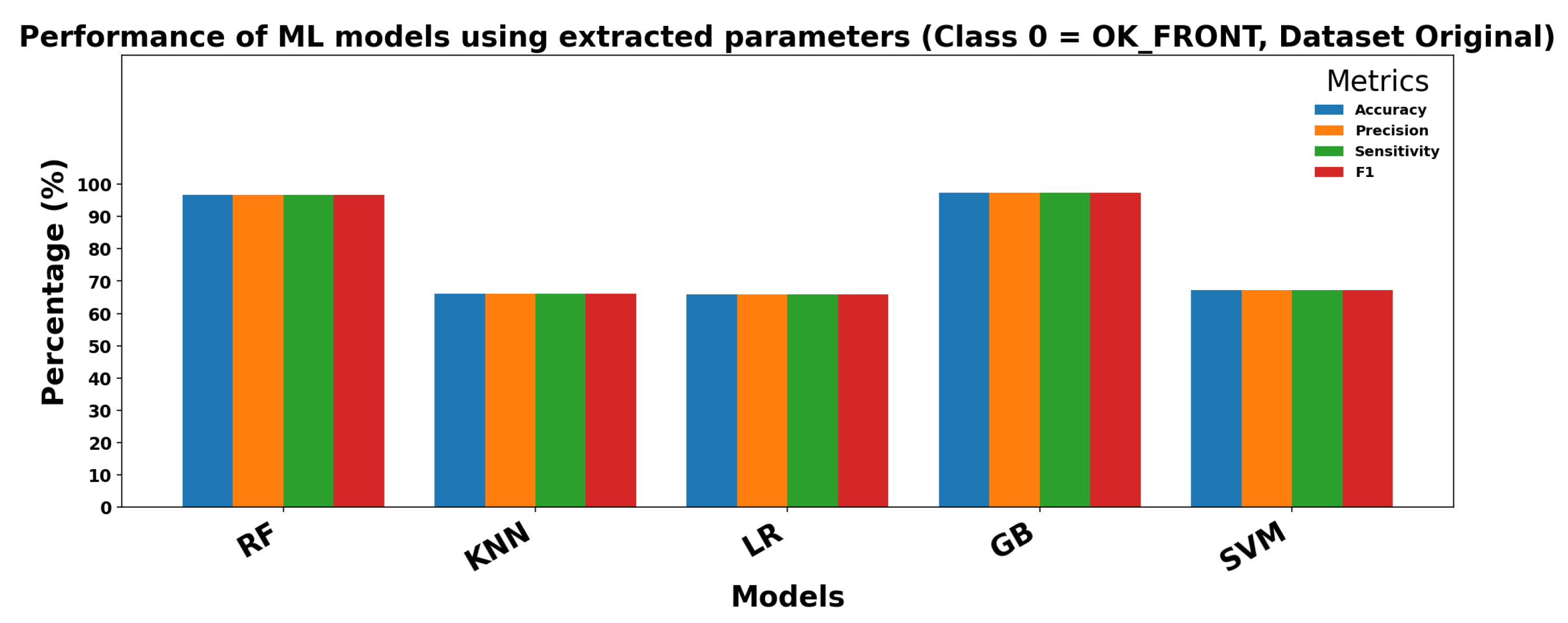 Sensors 25 06063 g013