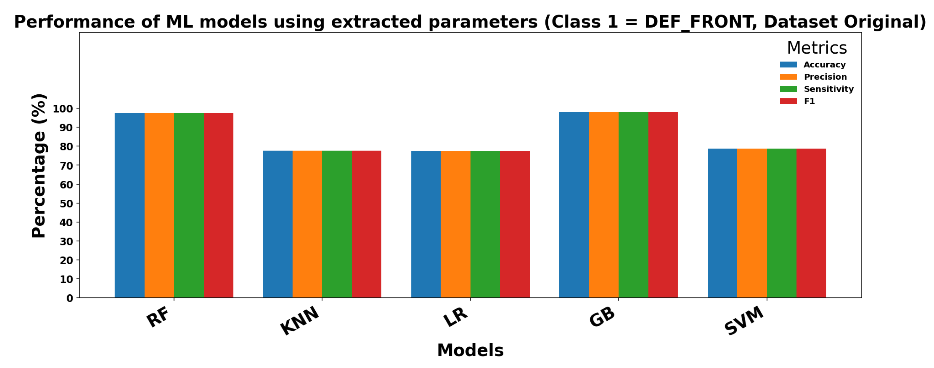 Sensors 25 06063 g014