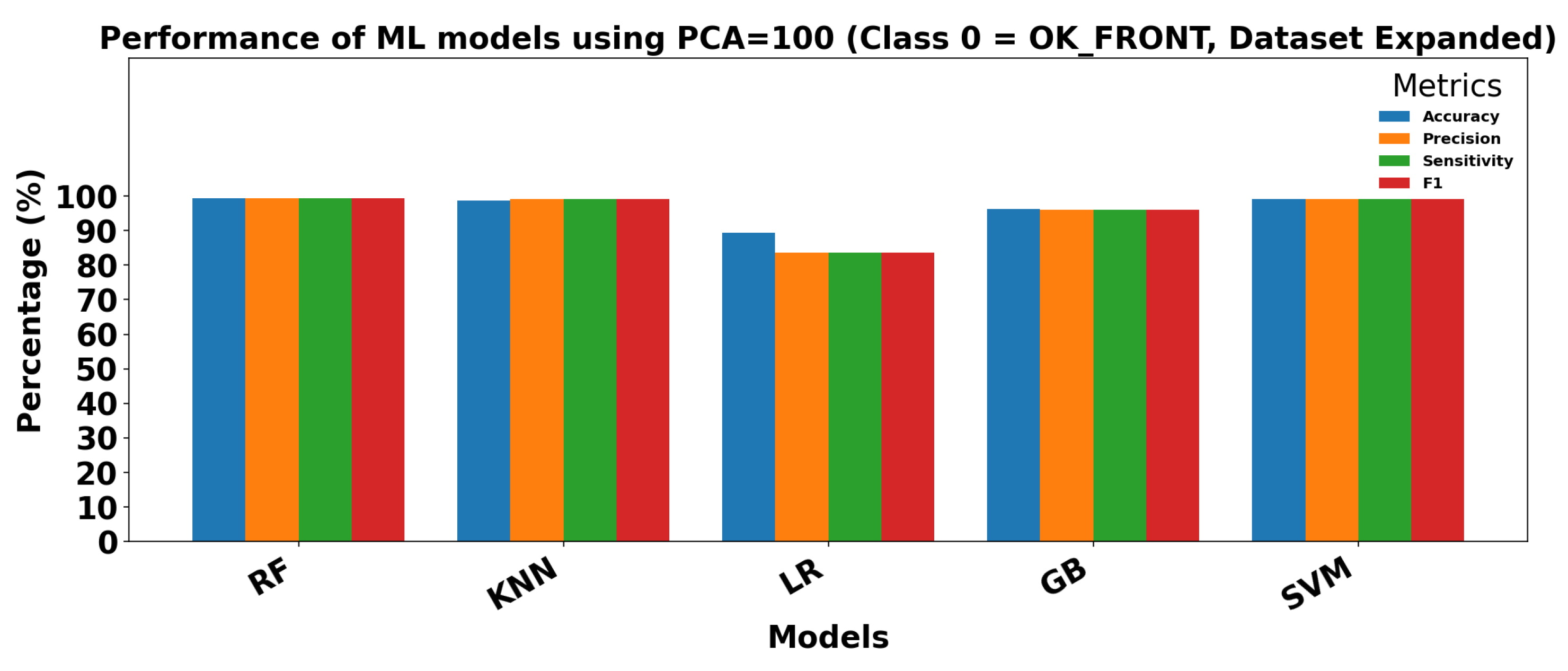 Sensors 25 06063 g018
