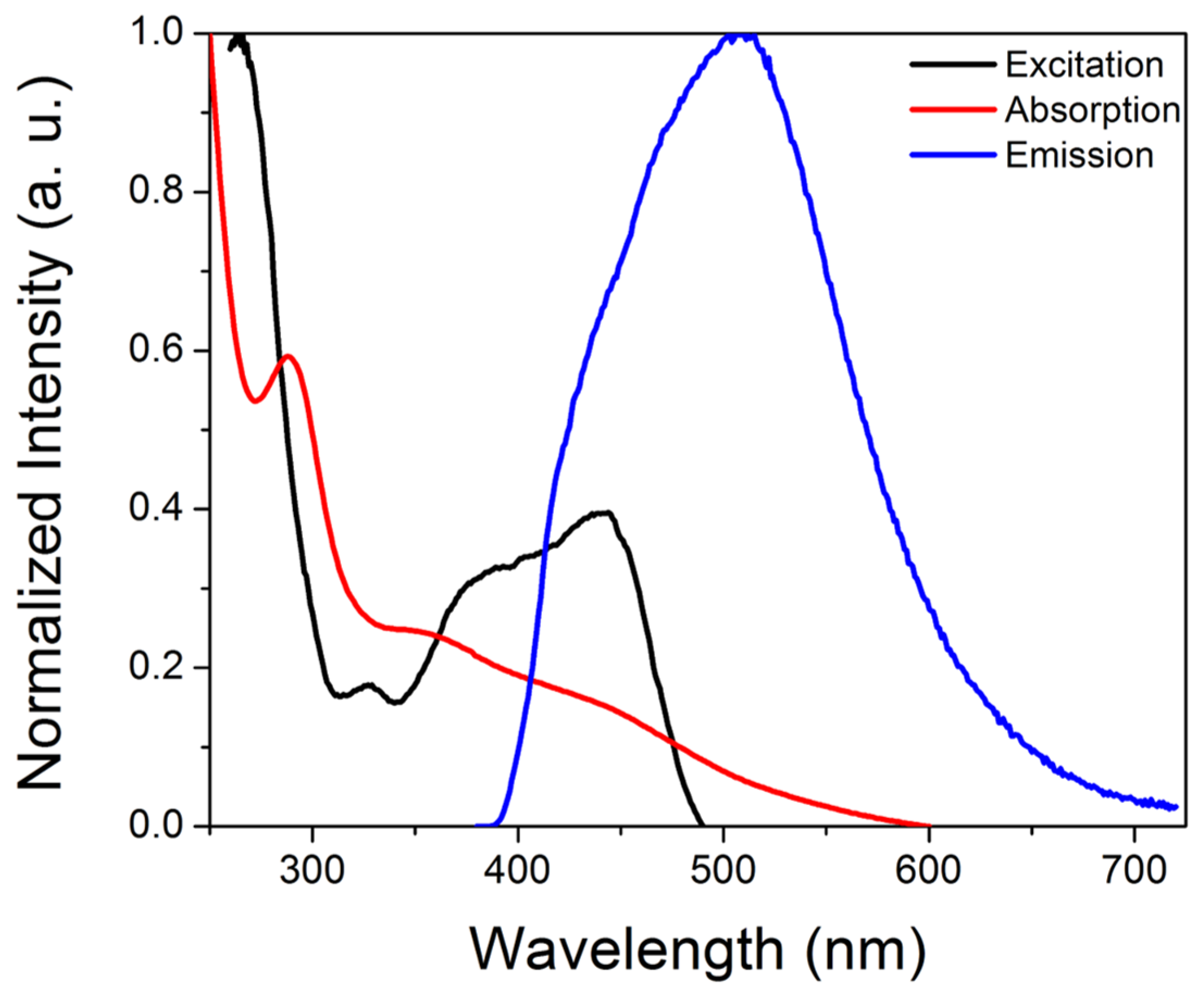 Sensors 25 06066 g001