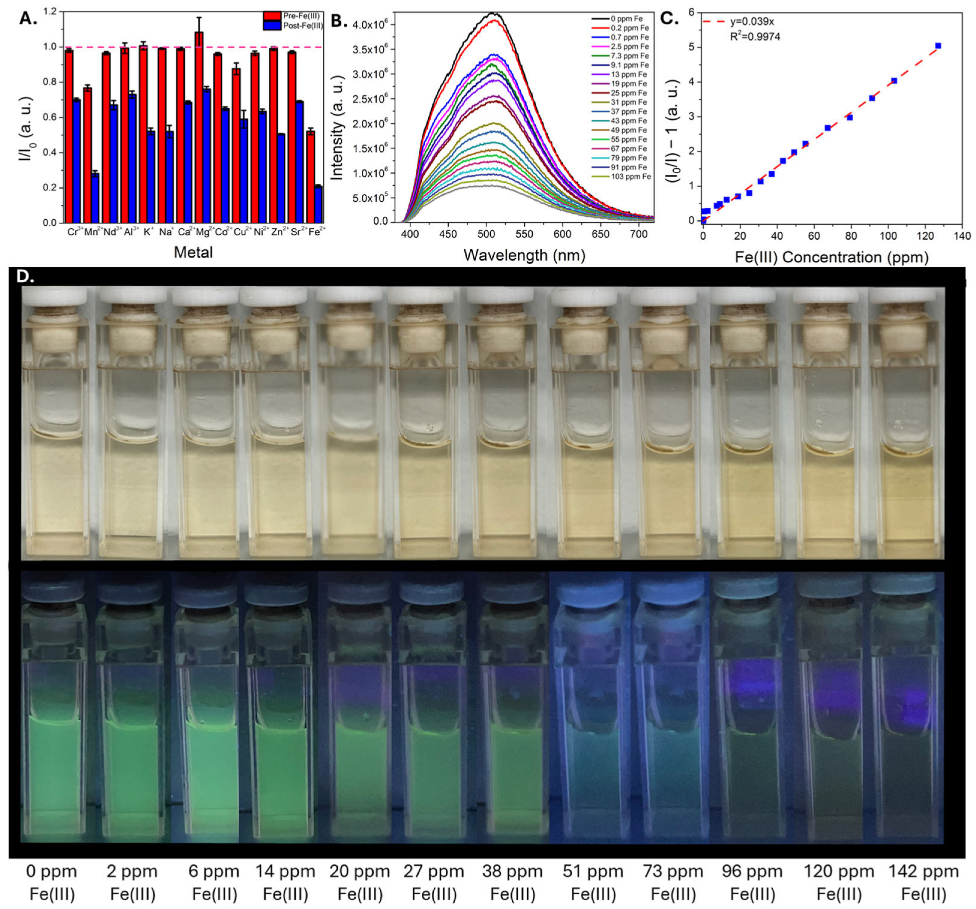 Sensors 25 06066 g003