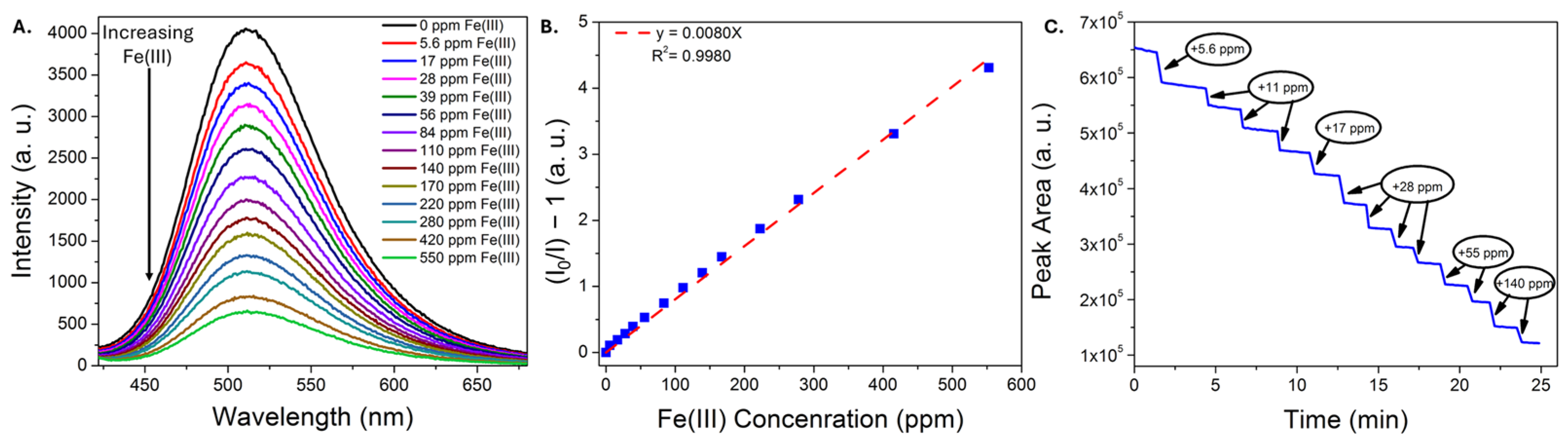 Sensors 25 06066 g005