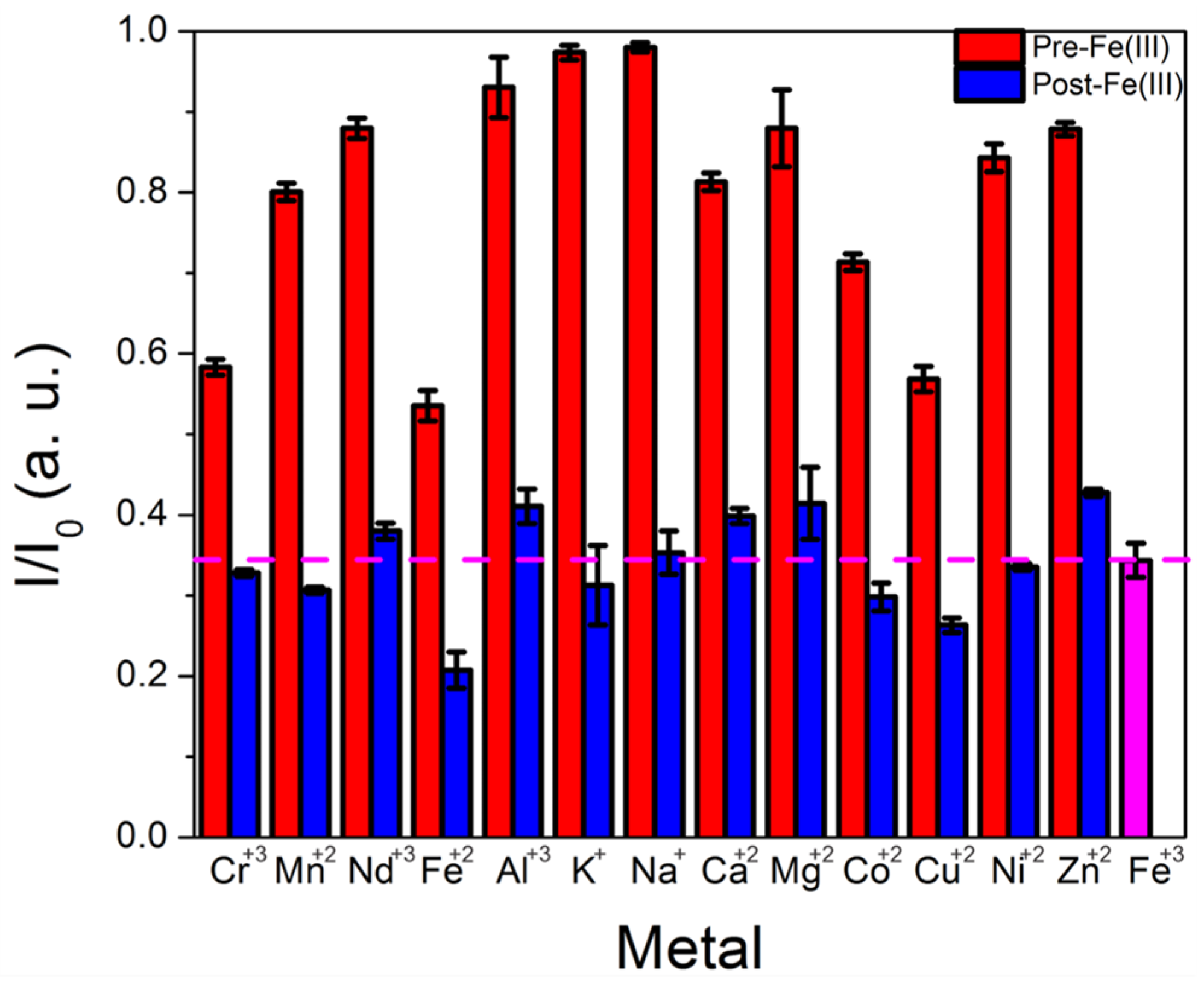 Sensors 25 06066 g006